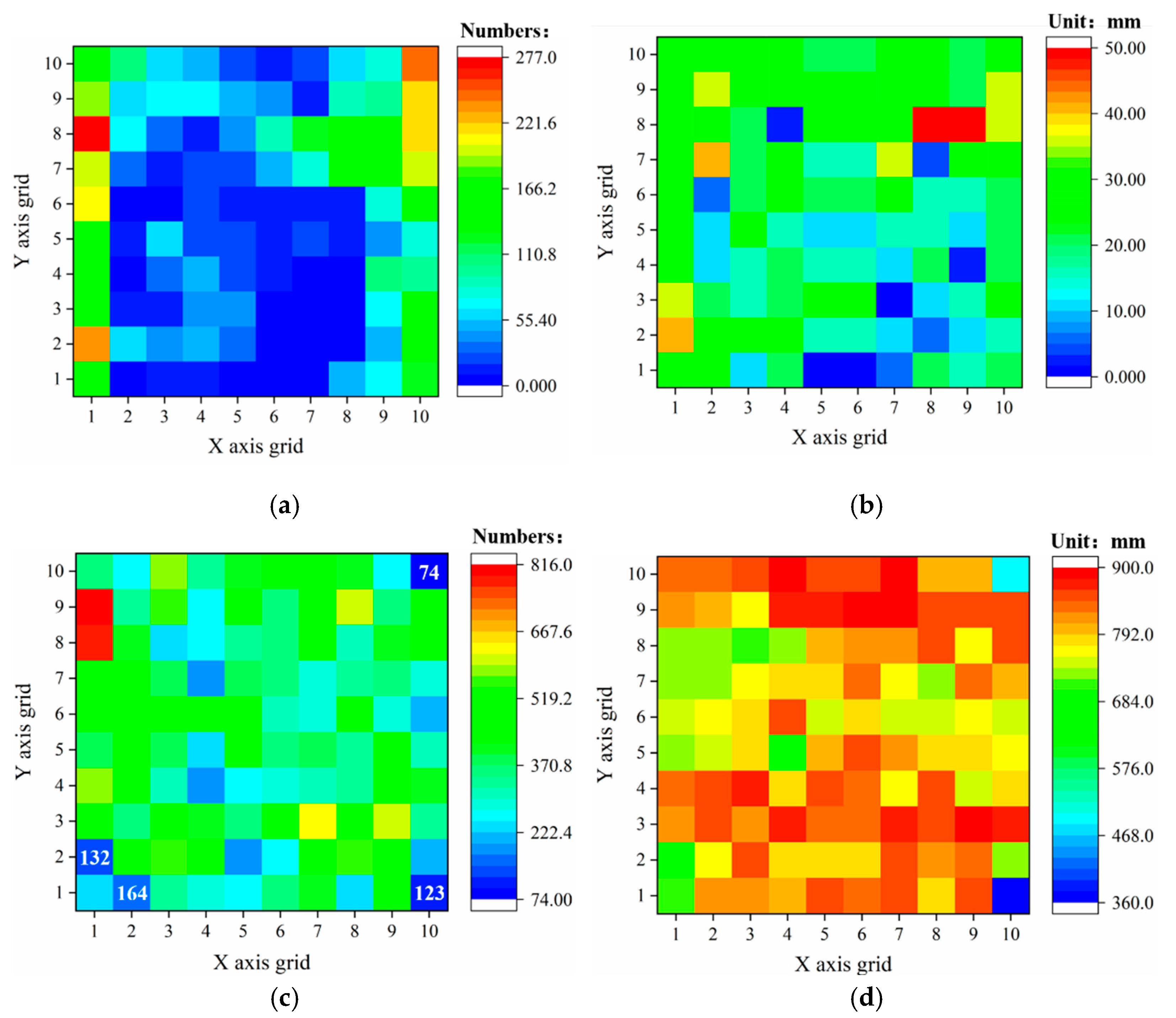Agronomy 12 00836 g008