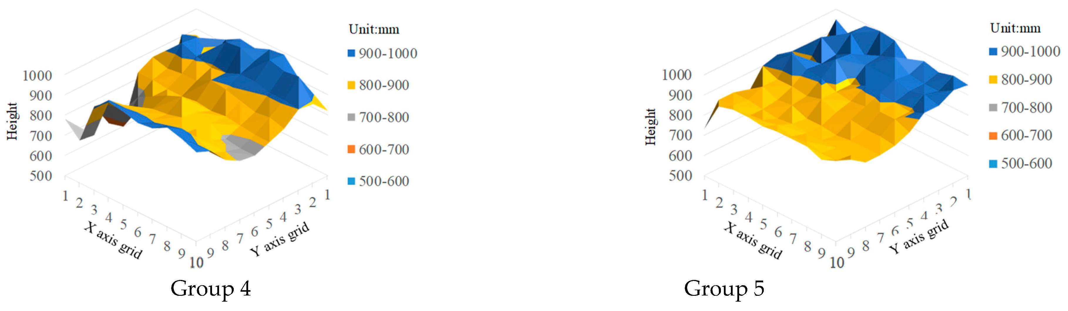Agronomy 12 00836 g009b