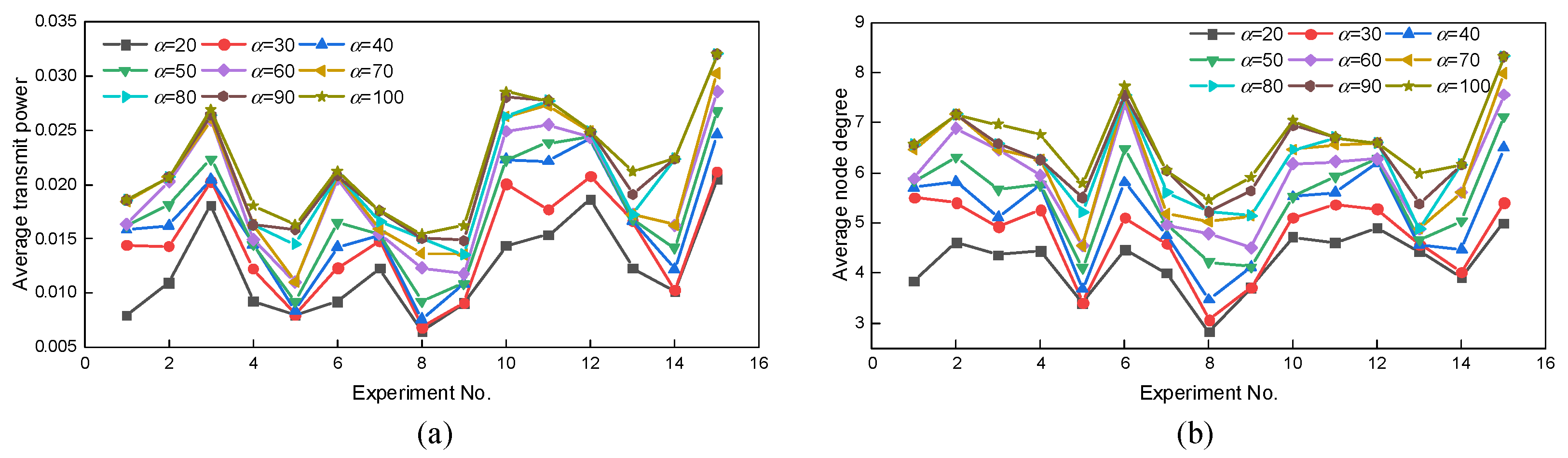 Agronomy 12 00837 g003