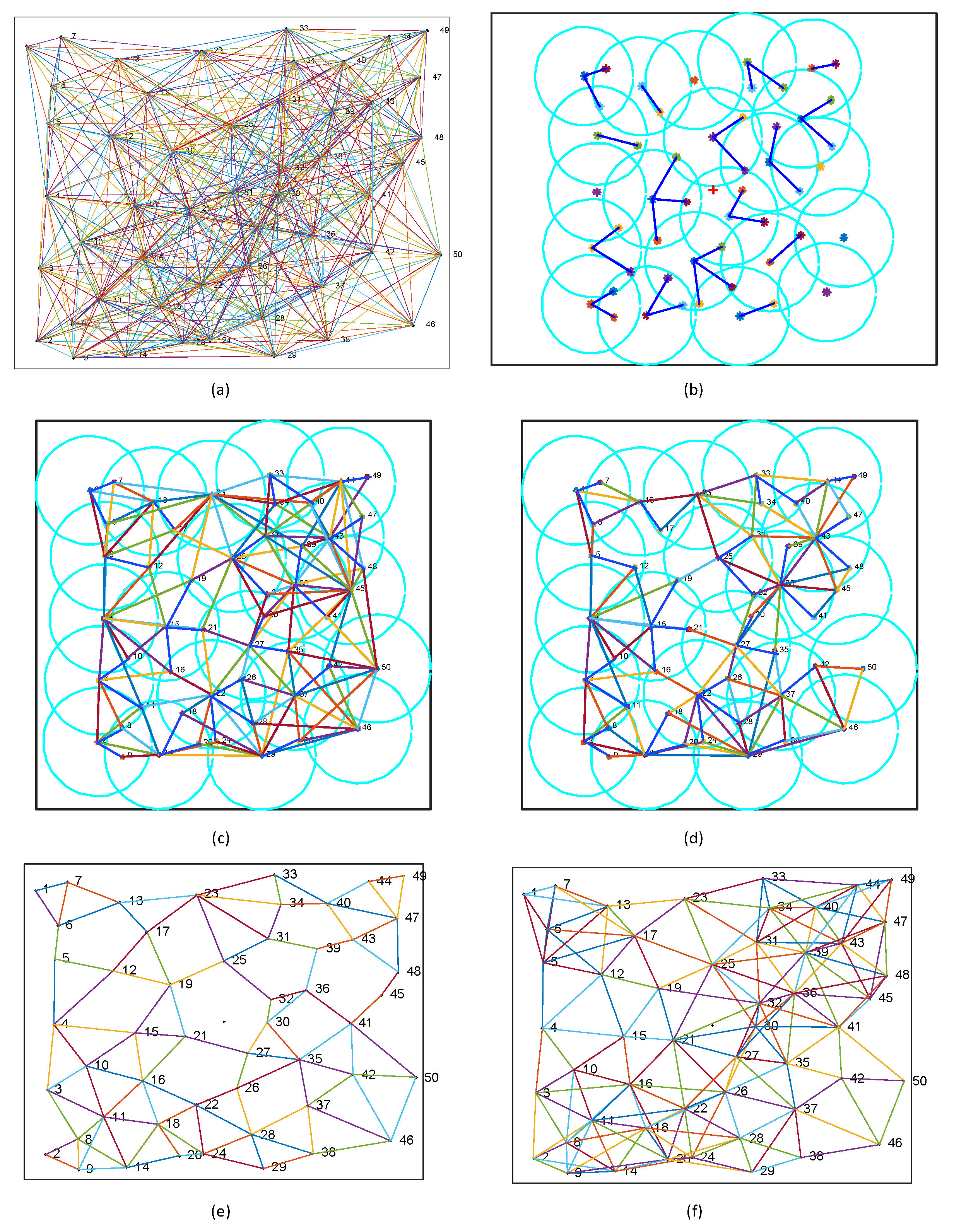 Agronomy 12 00837 g005
