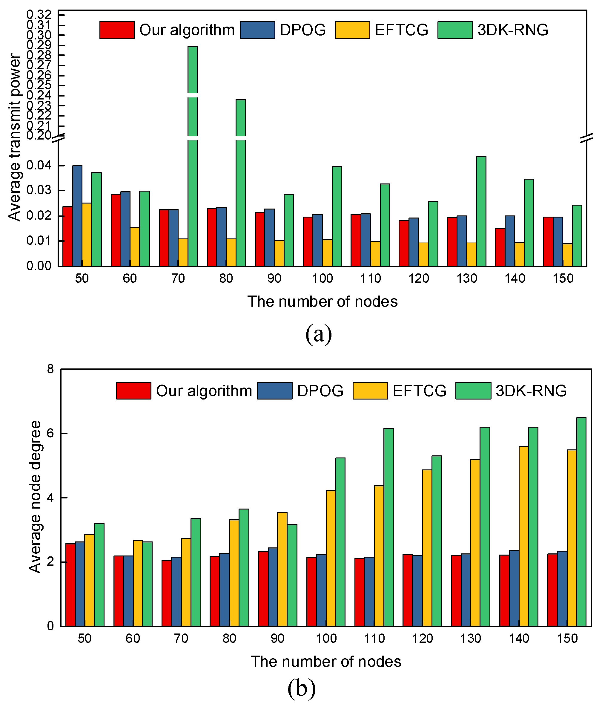Agronomy 12 00837 g006