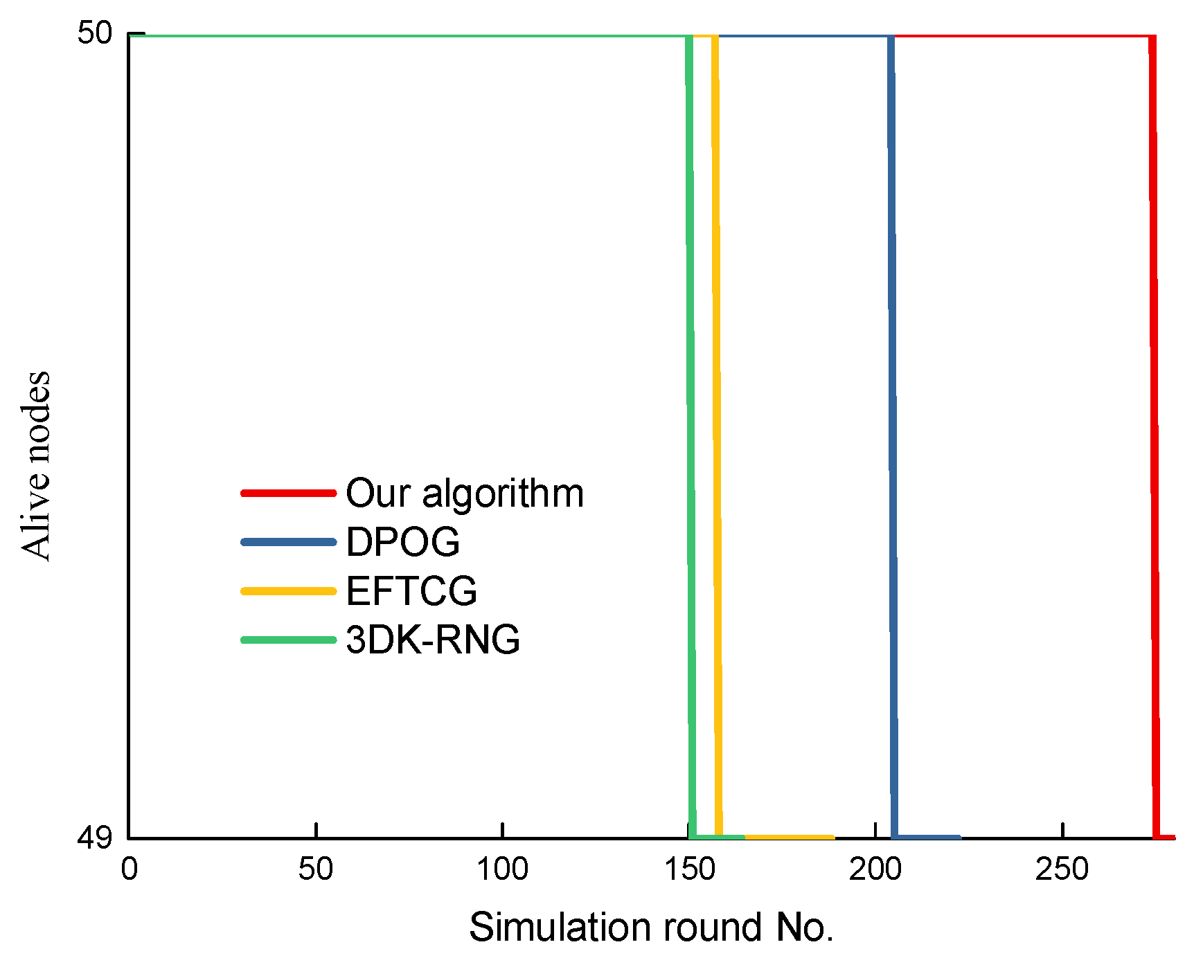 Agronomy 12 00837 g007