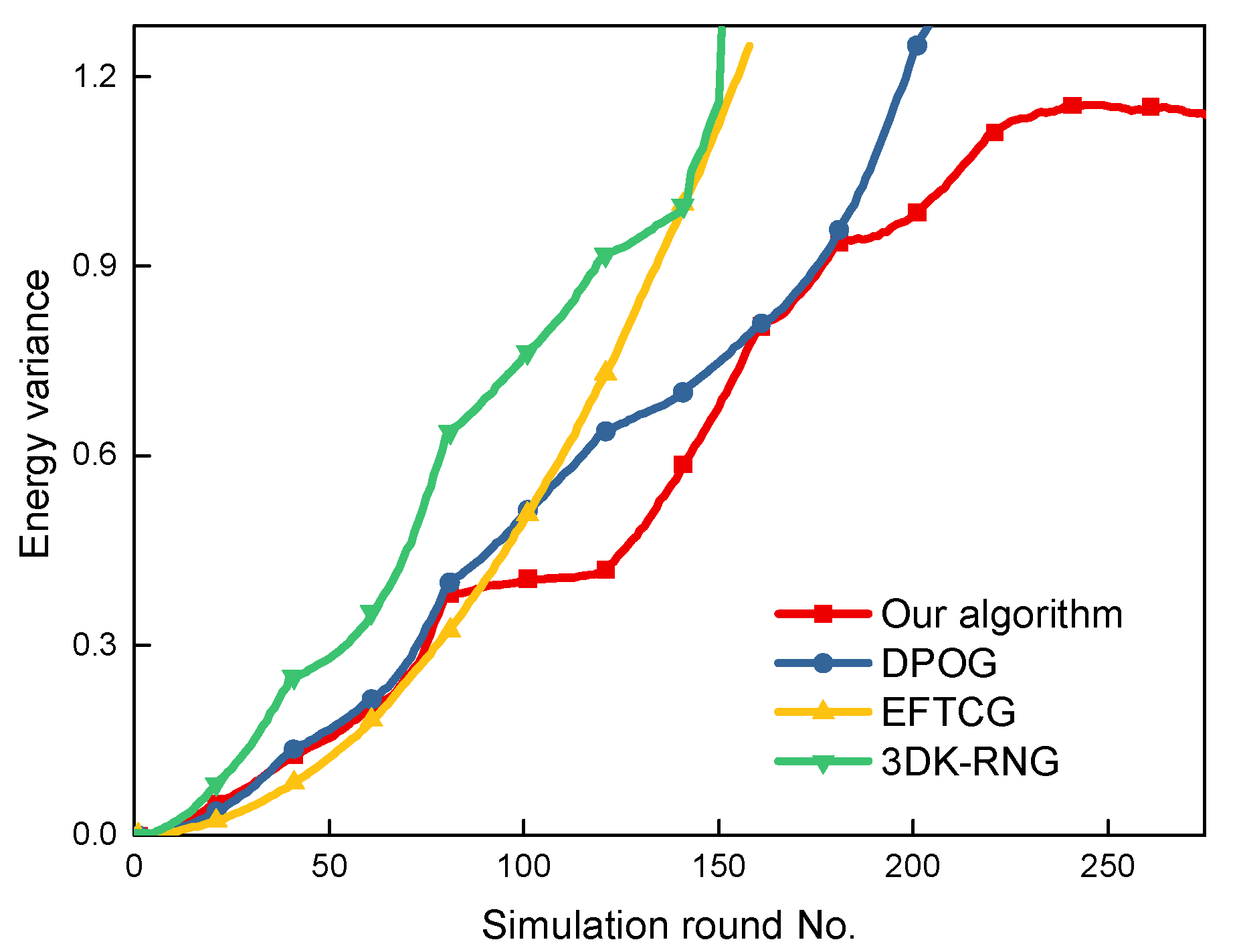 Agronomy 12 00837 g008