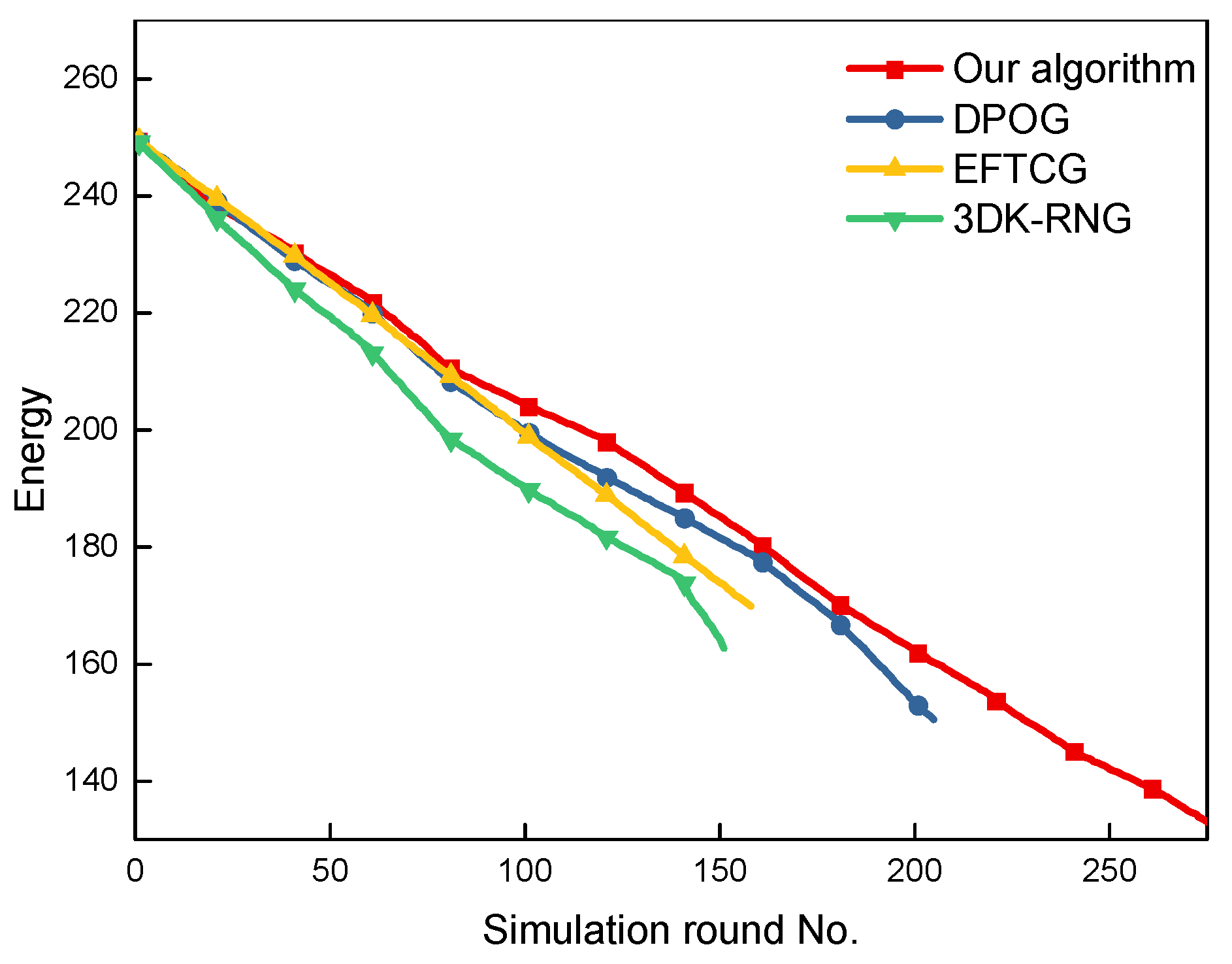 Agronomy 12 00837 g009