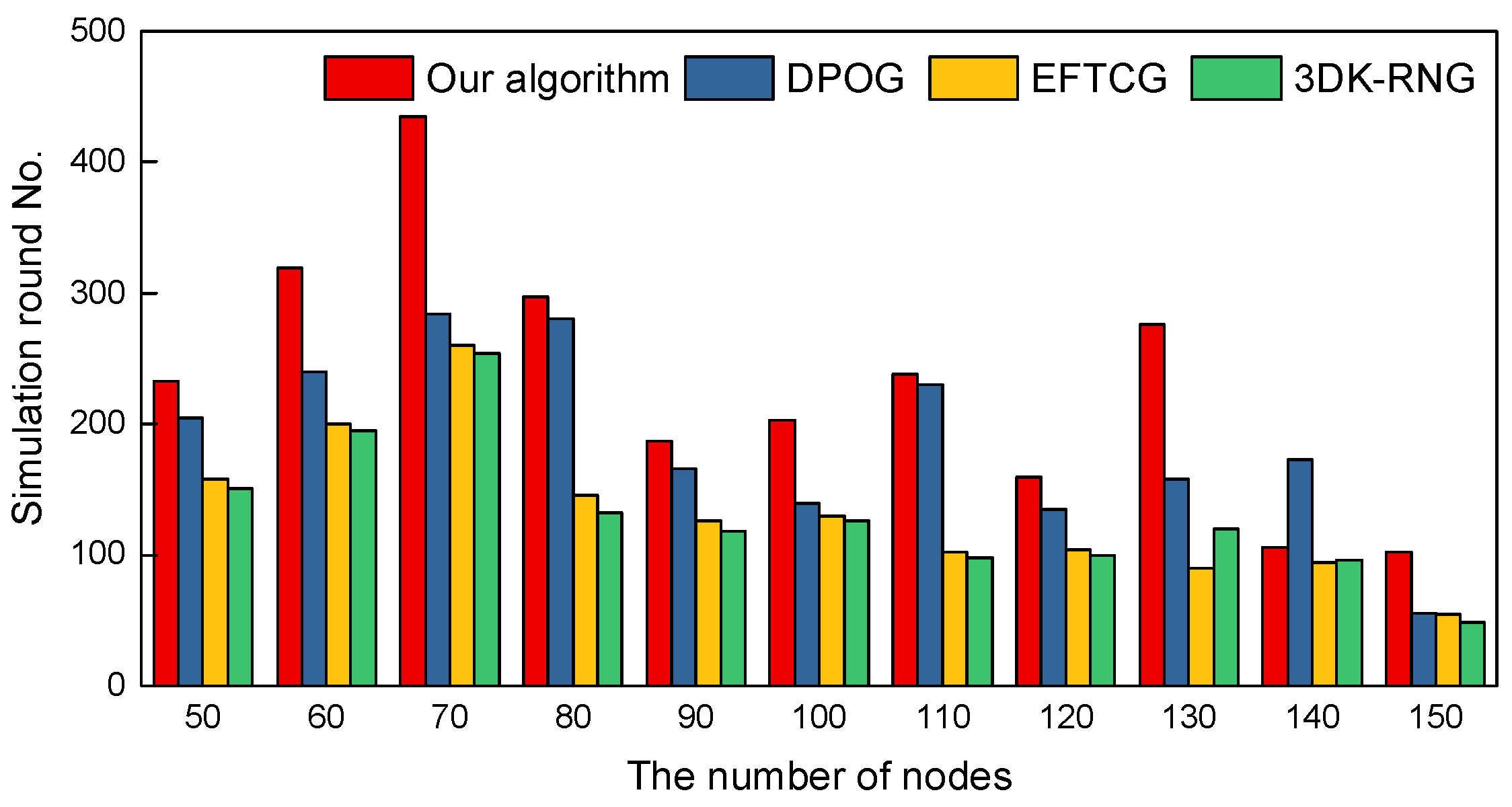 Agronomy 12 00837 g010
