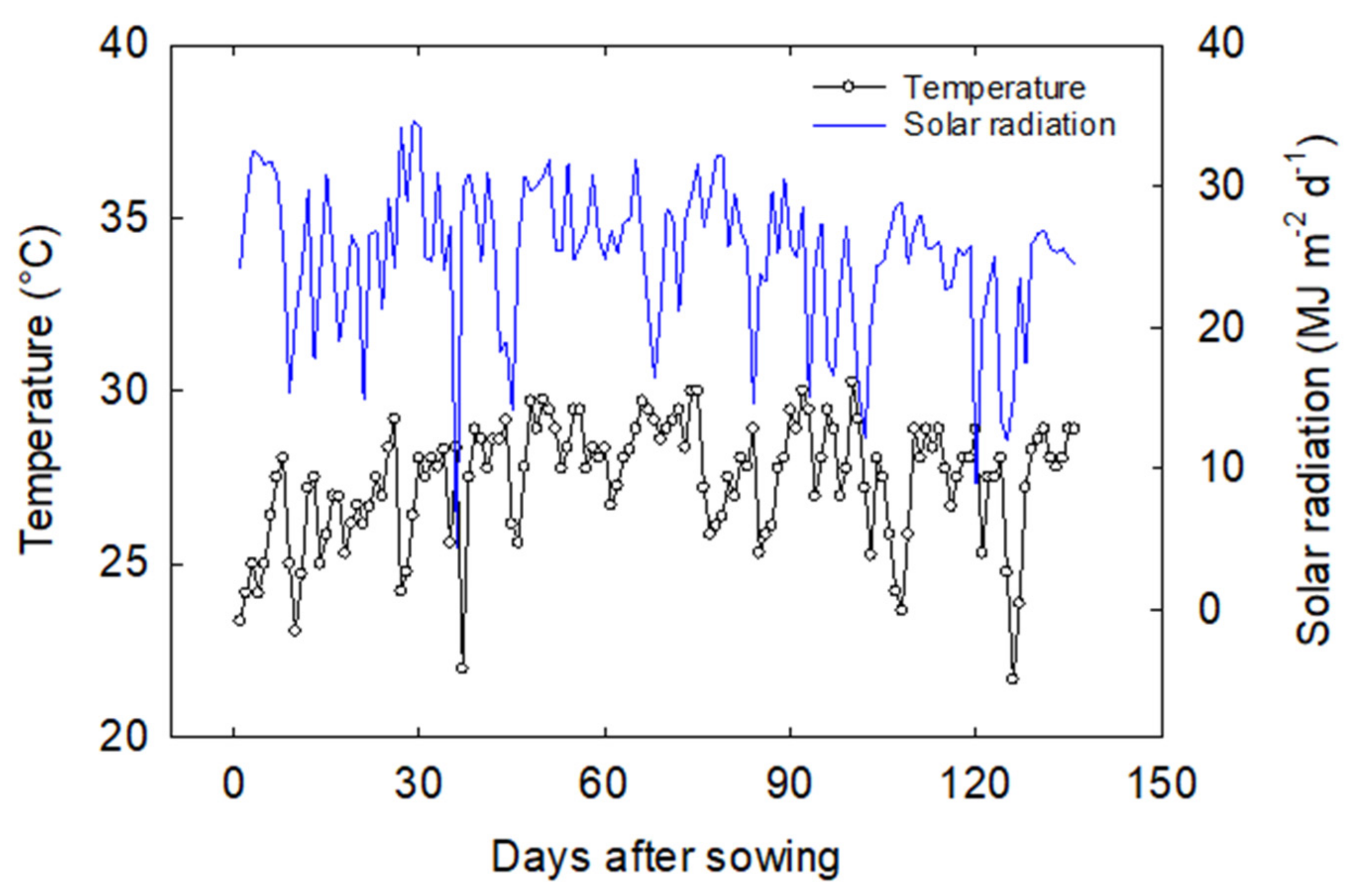 Agronomy 12 00839 g001