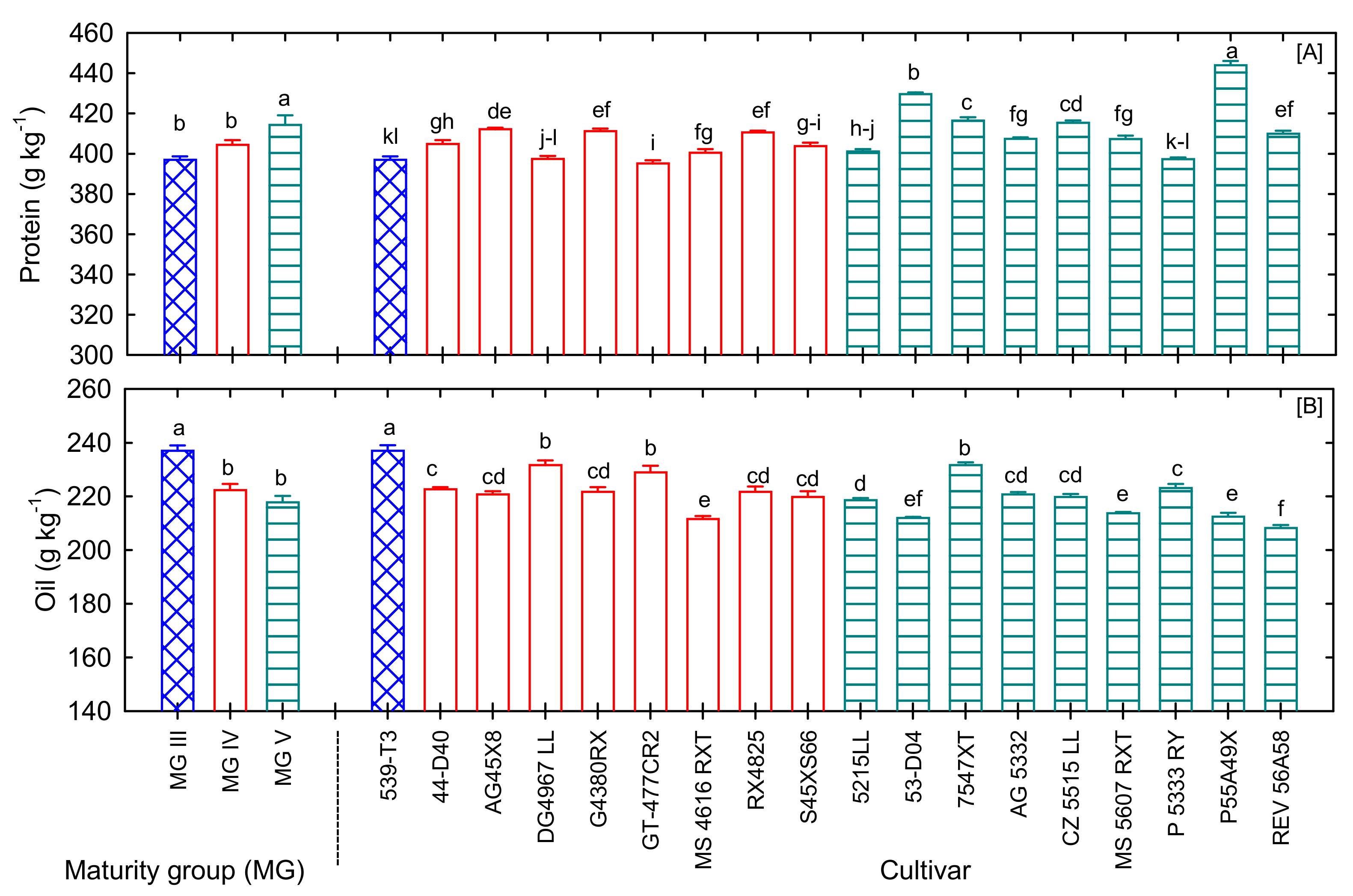 Agronomy 12 00839 g003