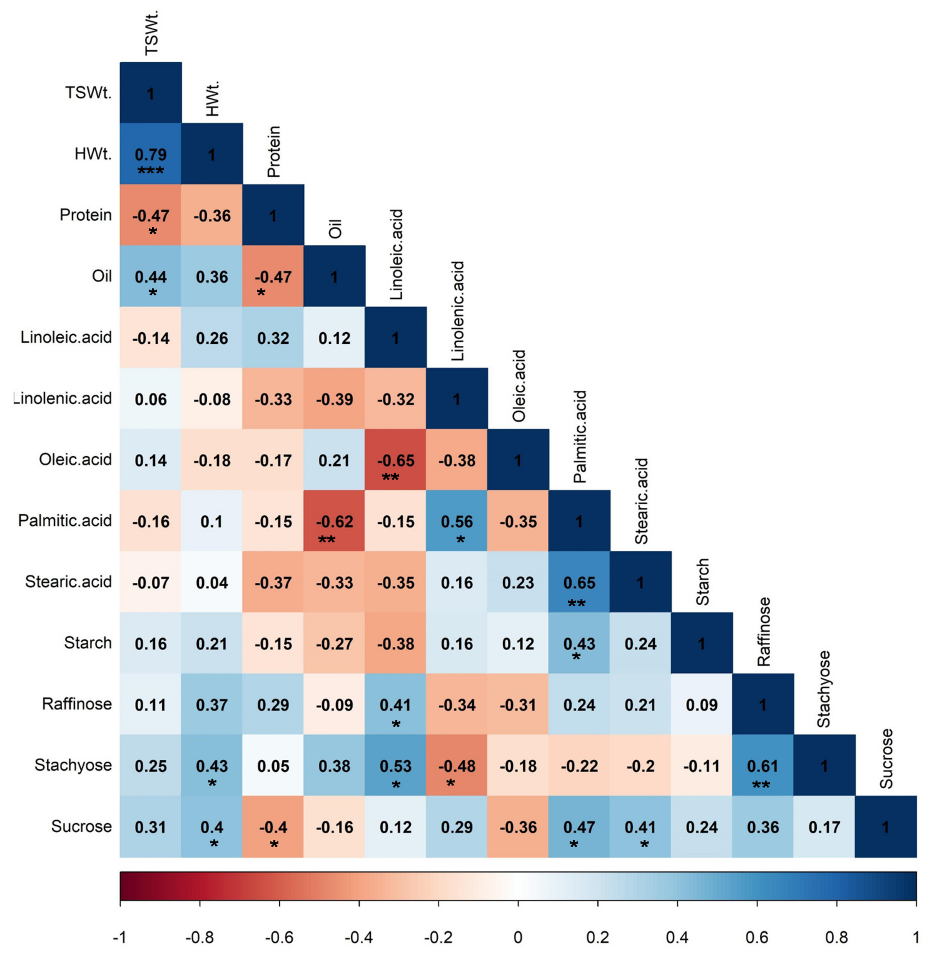 Agronomy 12 00839 g004
