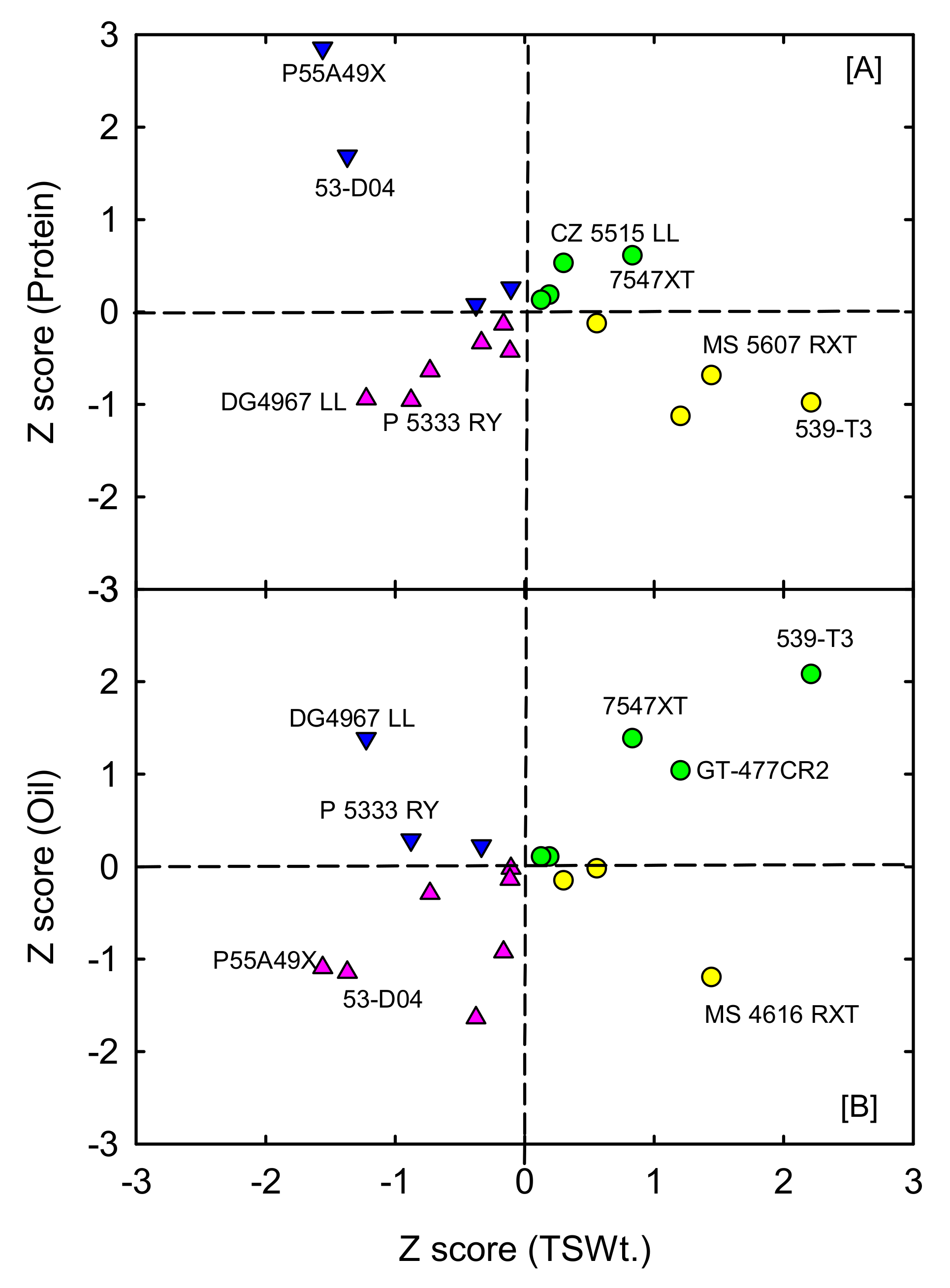 Agronomy 12 00839 g006