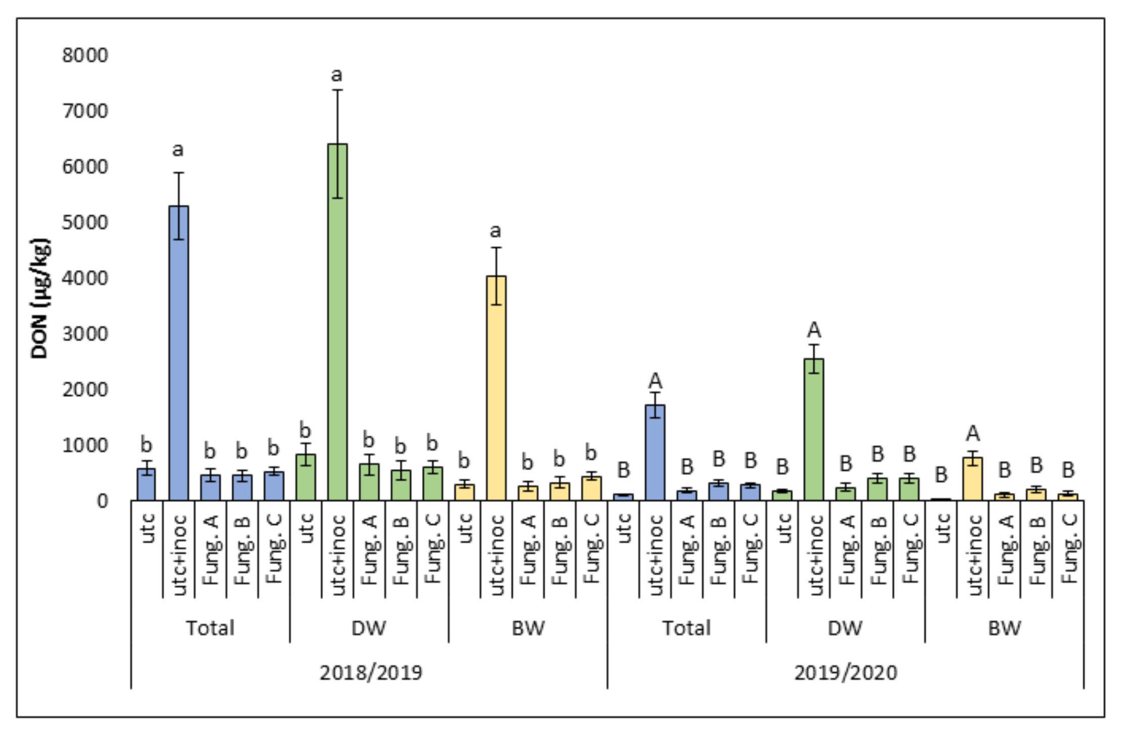 Agronomy 12 00840 g003 Agronomy 12 00840 g003