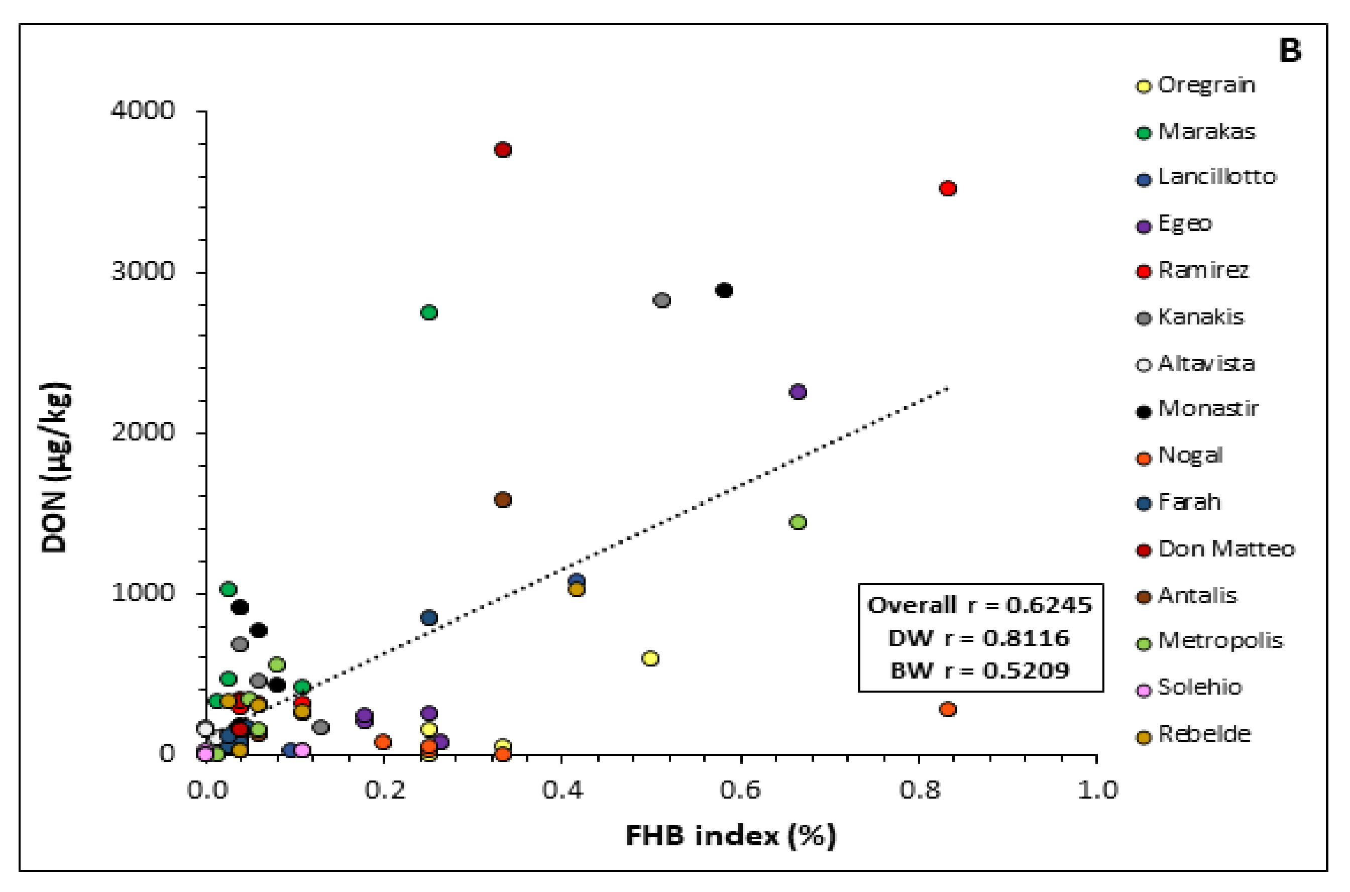 Agronomy 12 00840 g004b Agronomy 12 00840 g004b