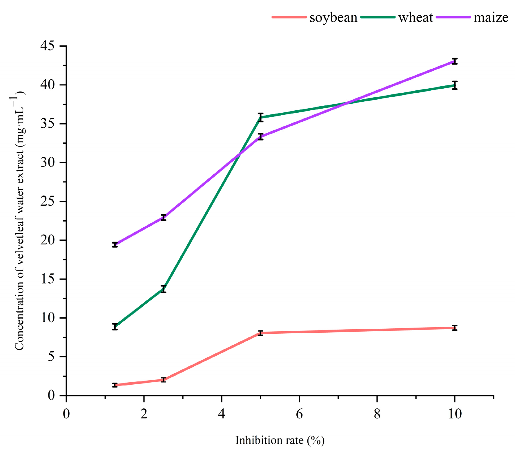 Agronomy 12 00844 g001