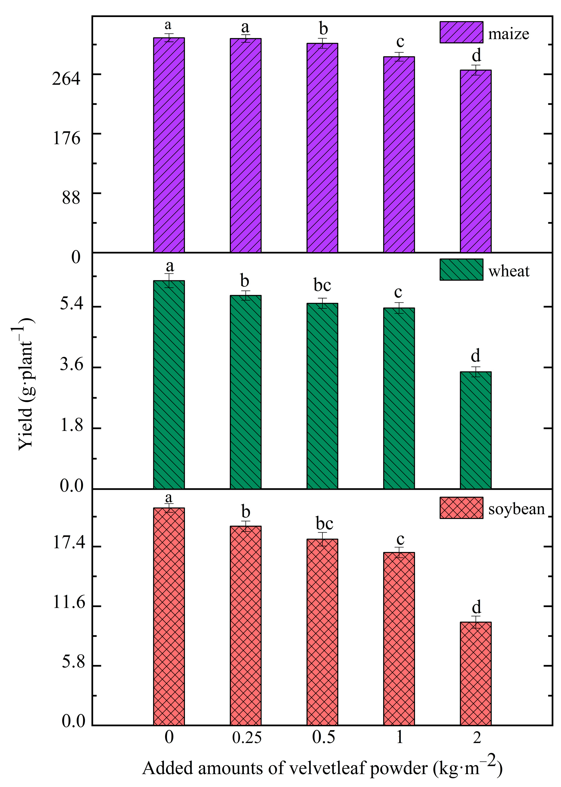 Agronomy 12 00844 g003