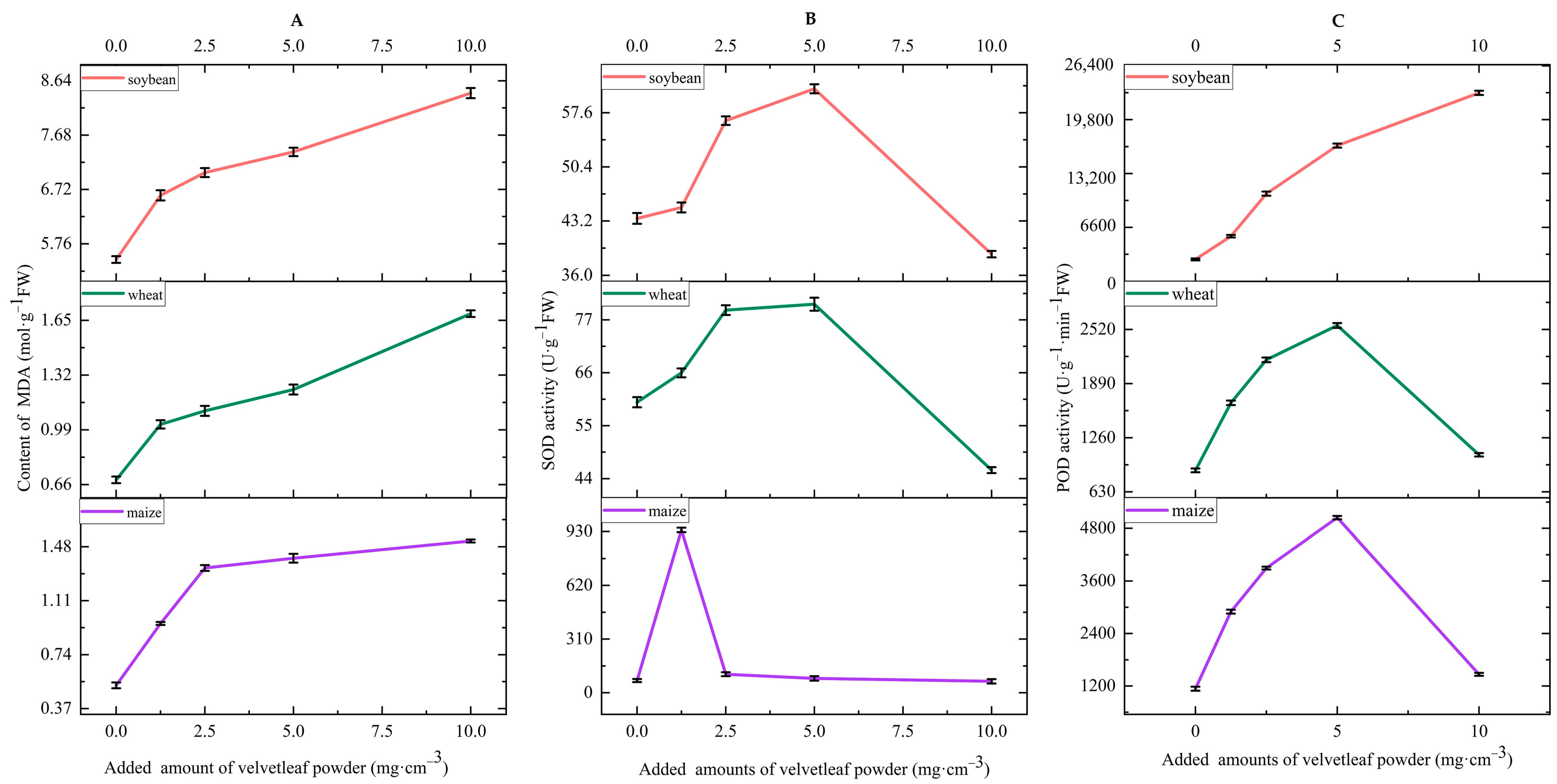 Agronomy 12 00844 g004
