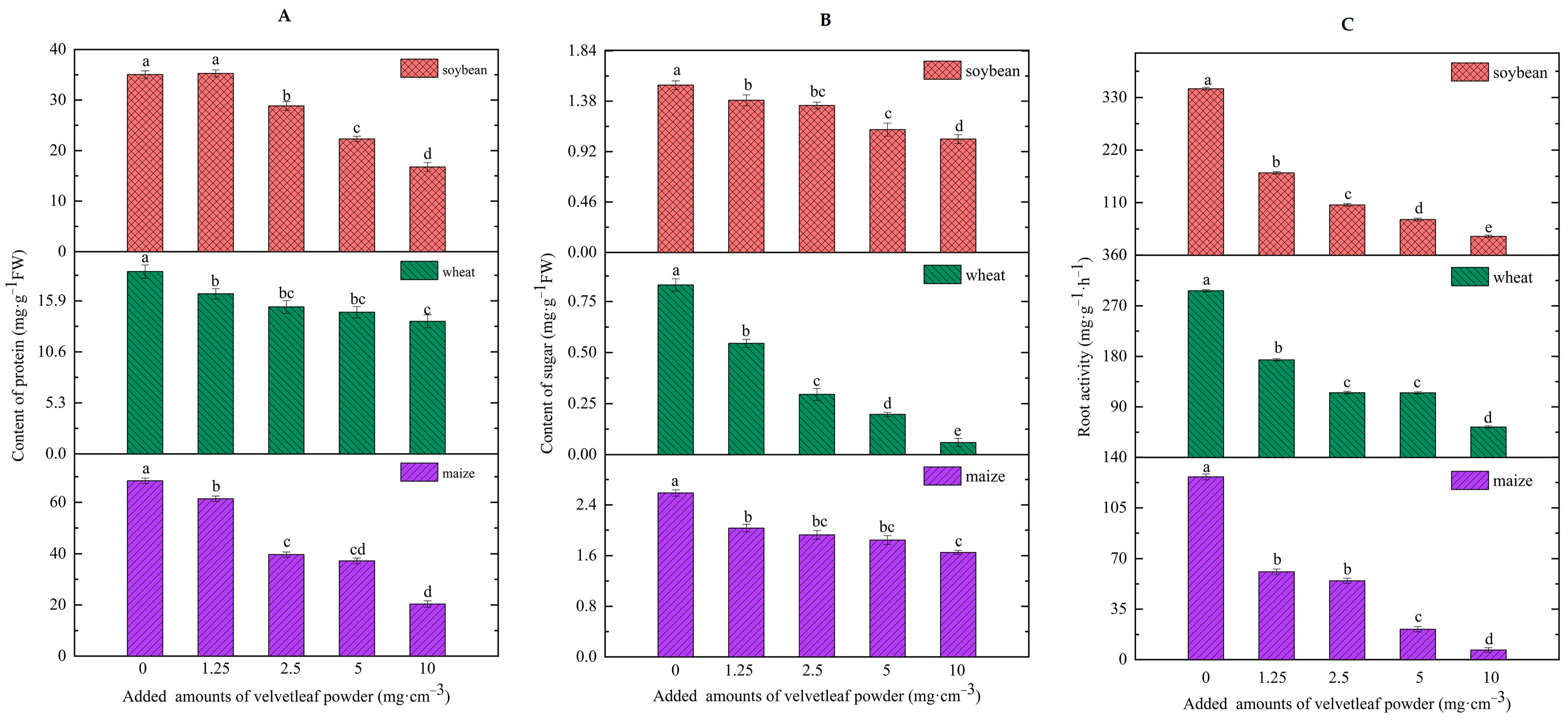 Agronomy 12 00844 g005