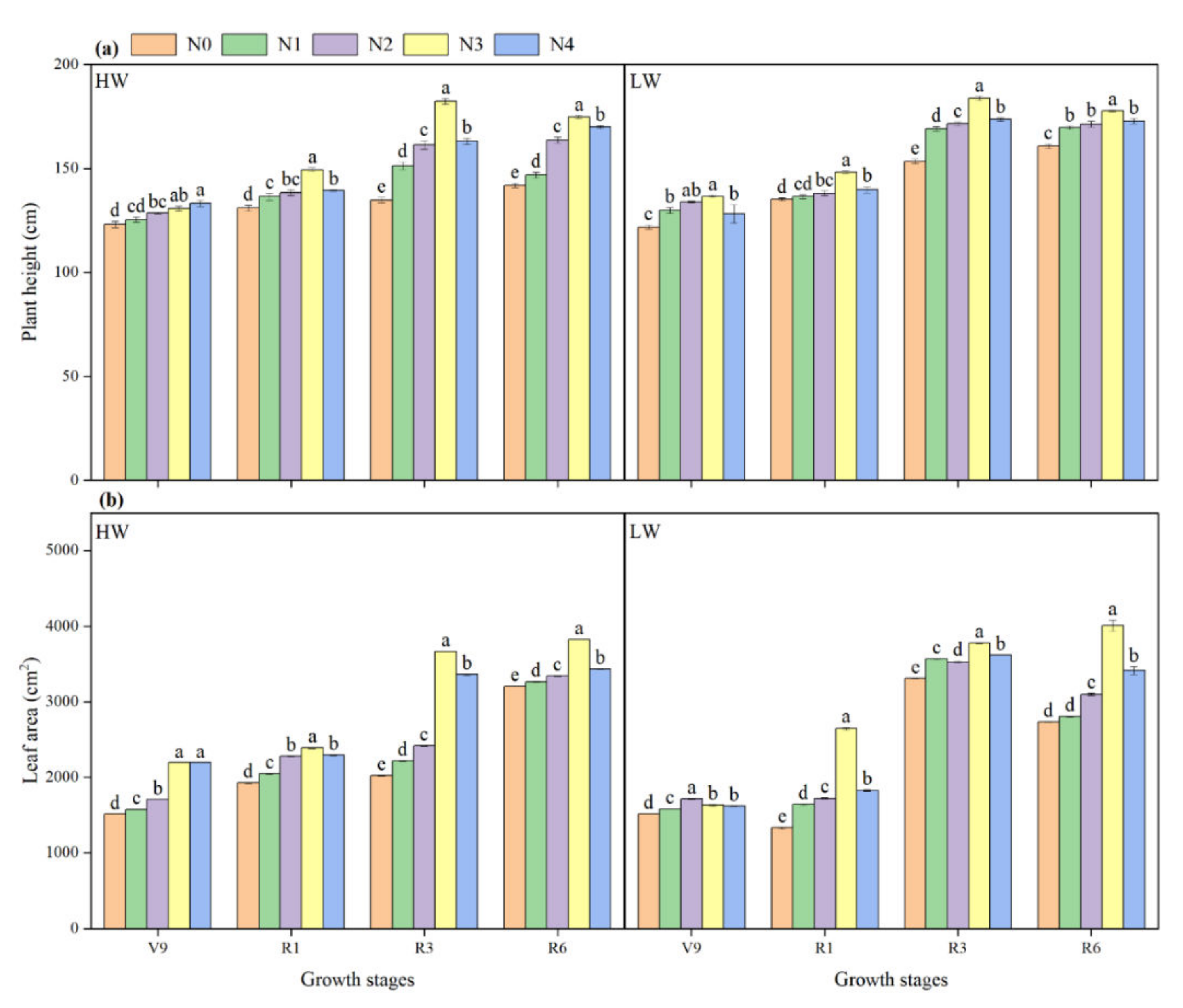 Agronomy 12 00845 g002