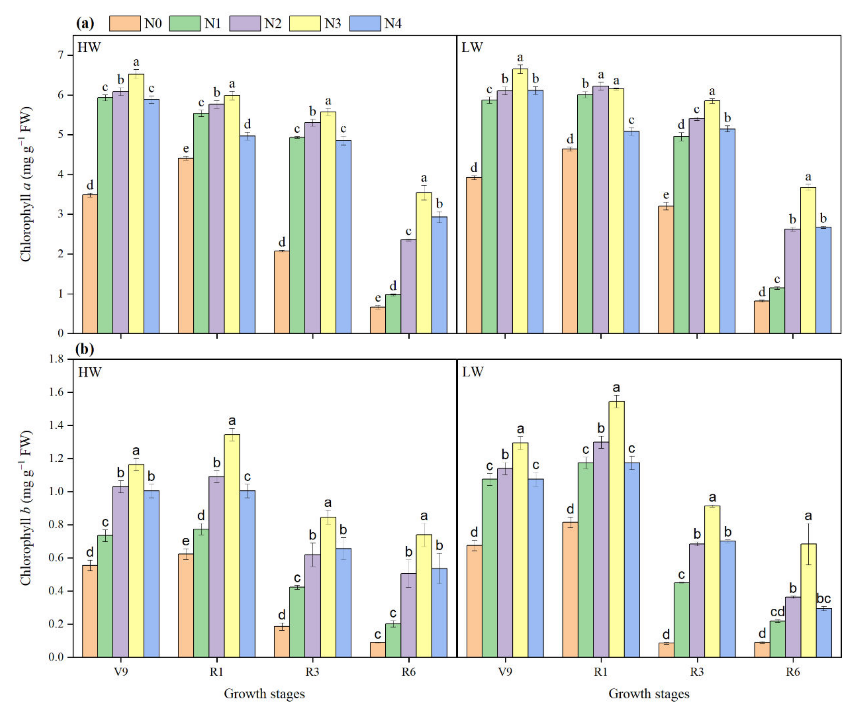 Agronomy 12 00845 g003
