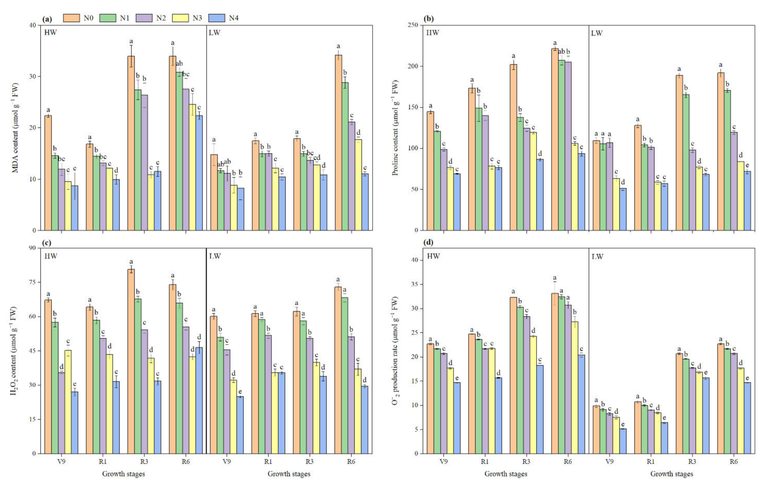 Agronomy 12 00845 g004