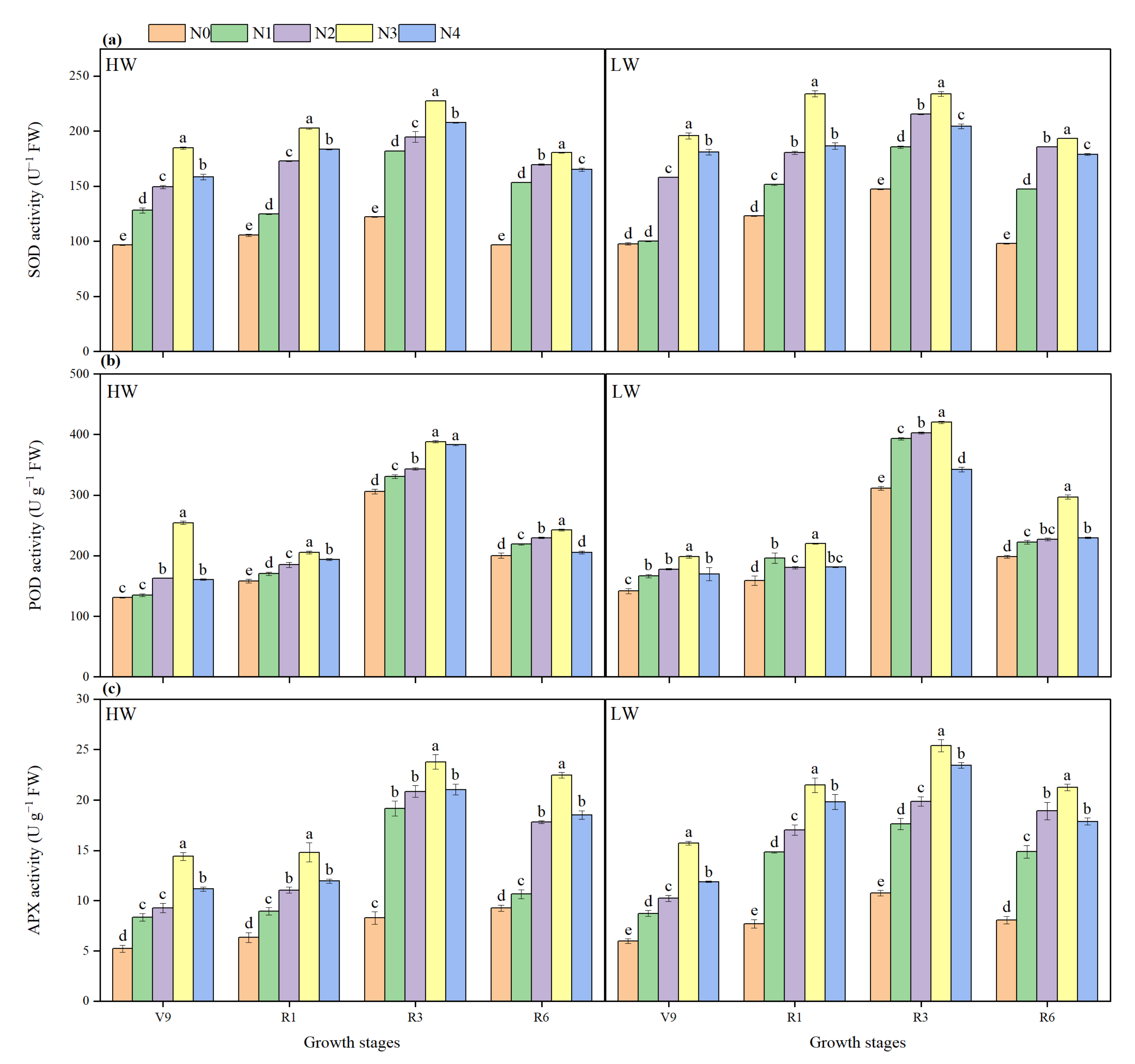Agronomy 12 00845 g005