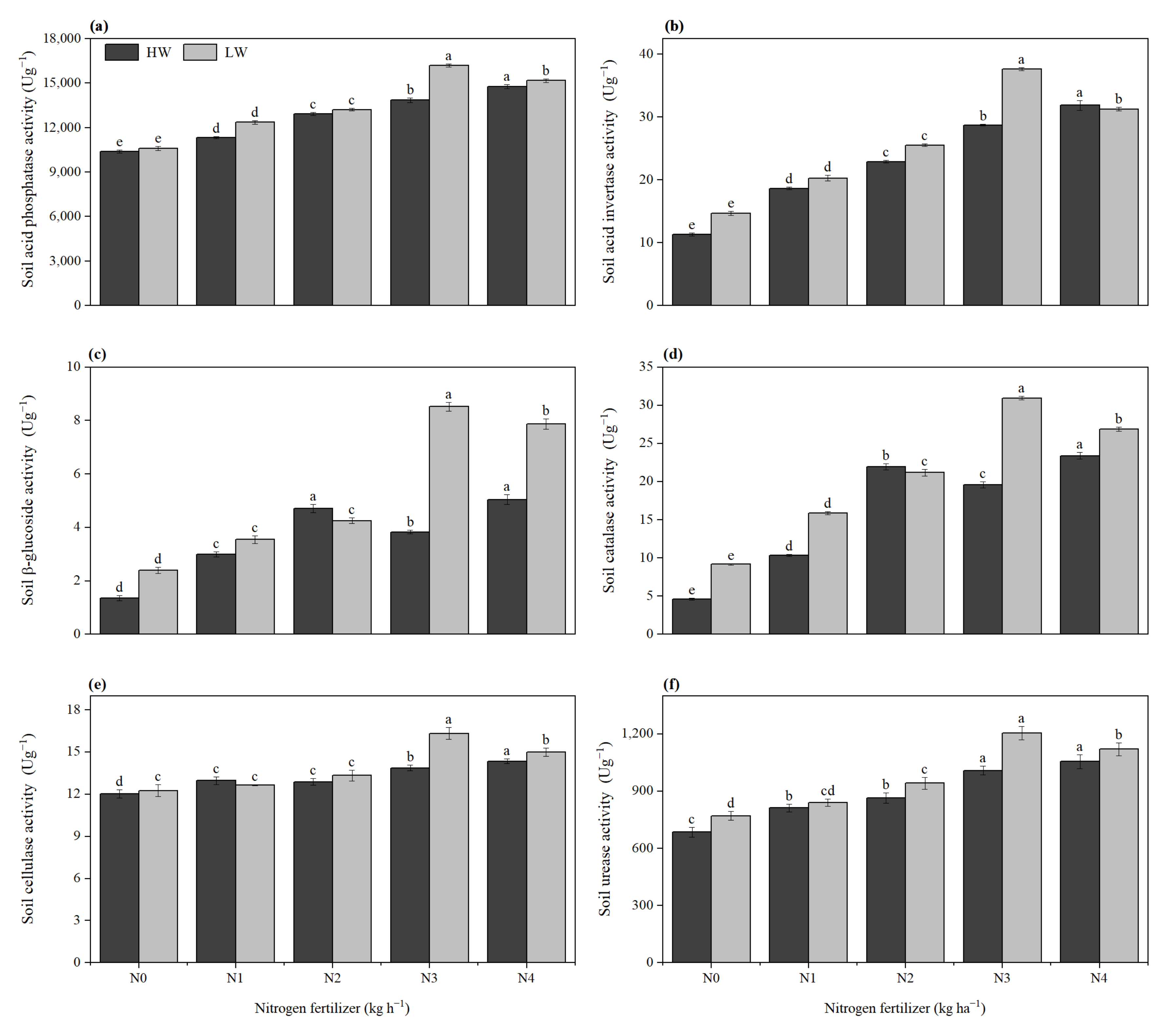 Agronomy 12 00845 g006