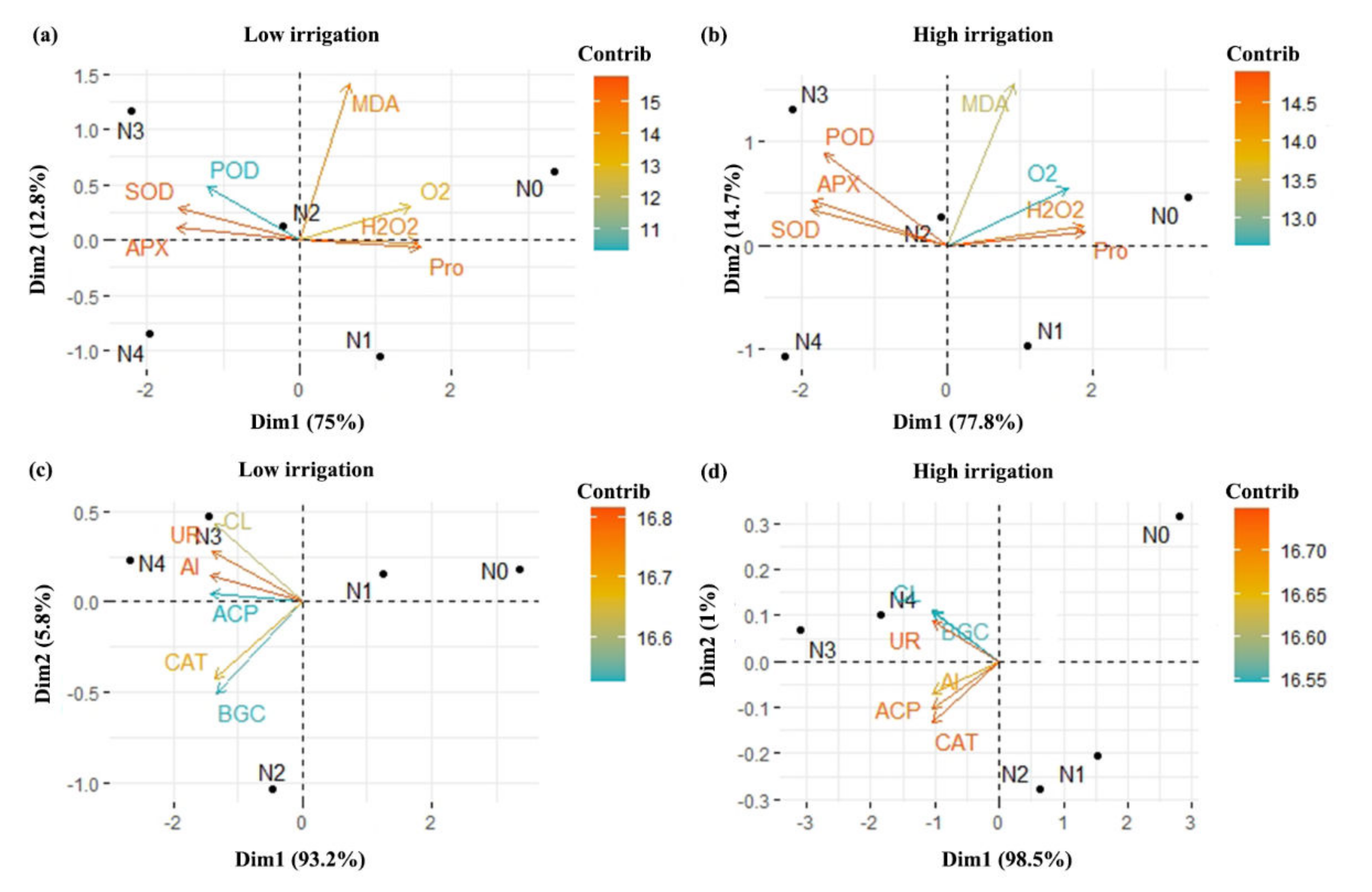 Agronomy 12 00845 g008