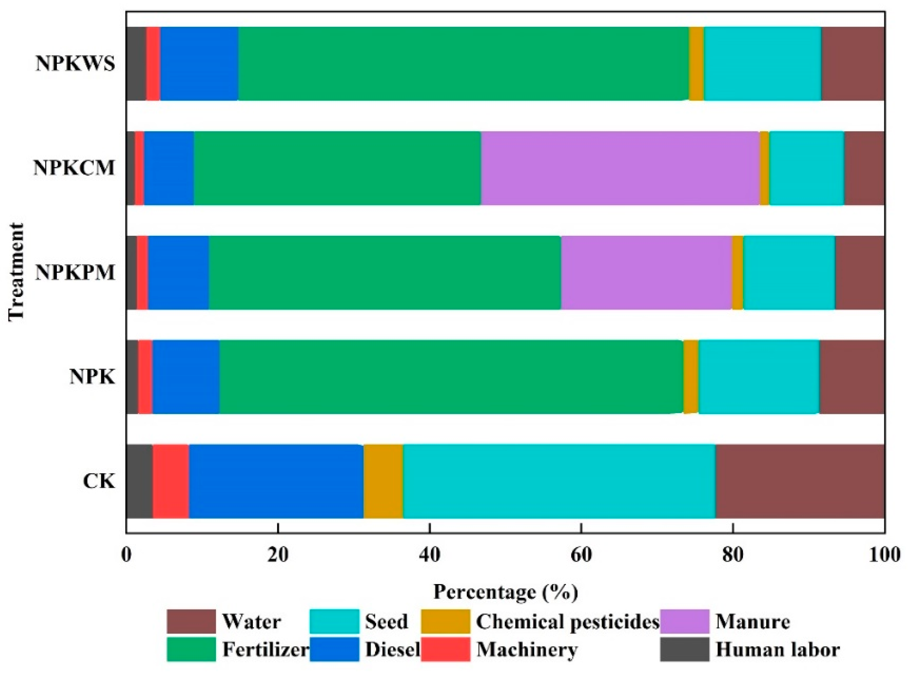 Agronomy 12 00848 g002