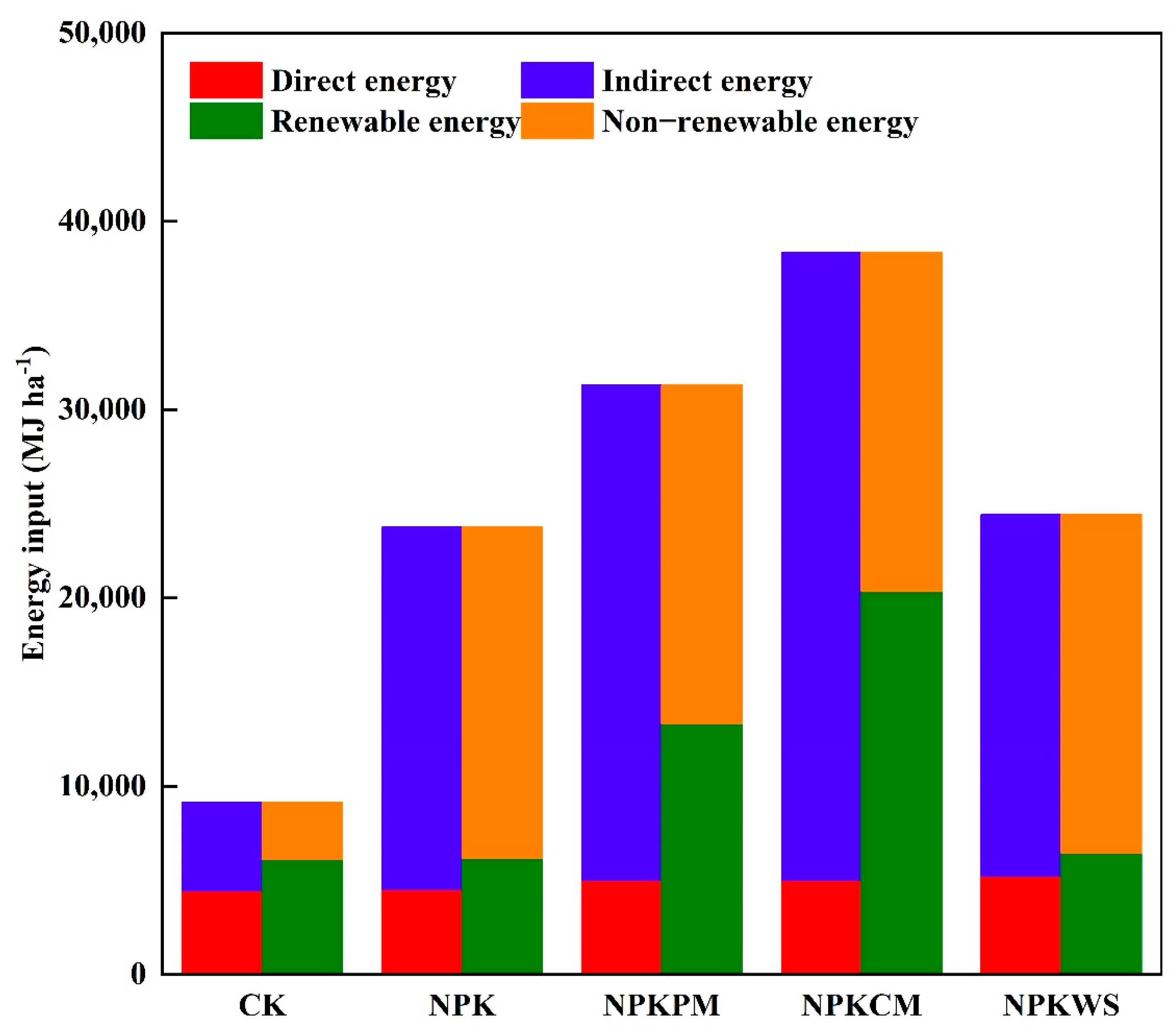 Agronomy 12 00848 g003