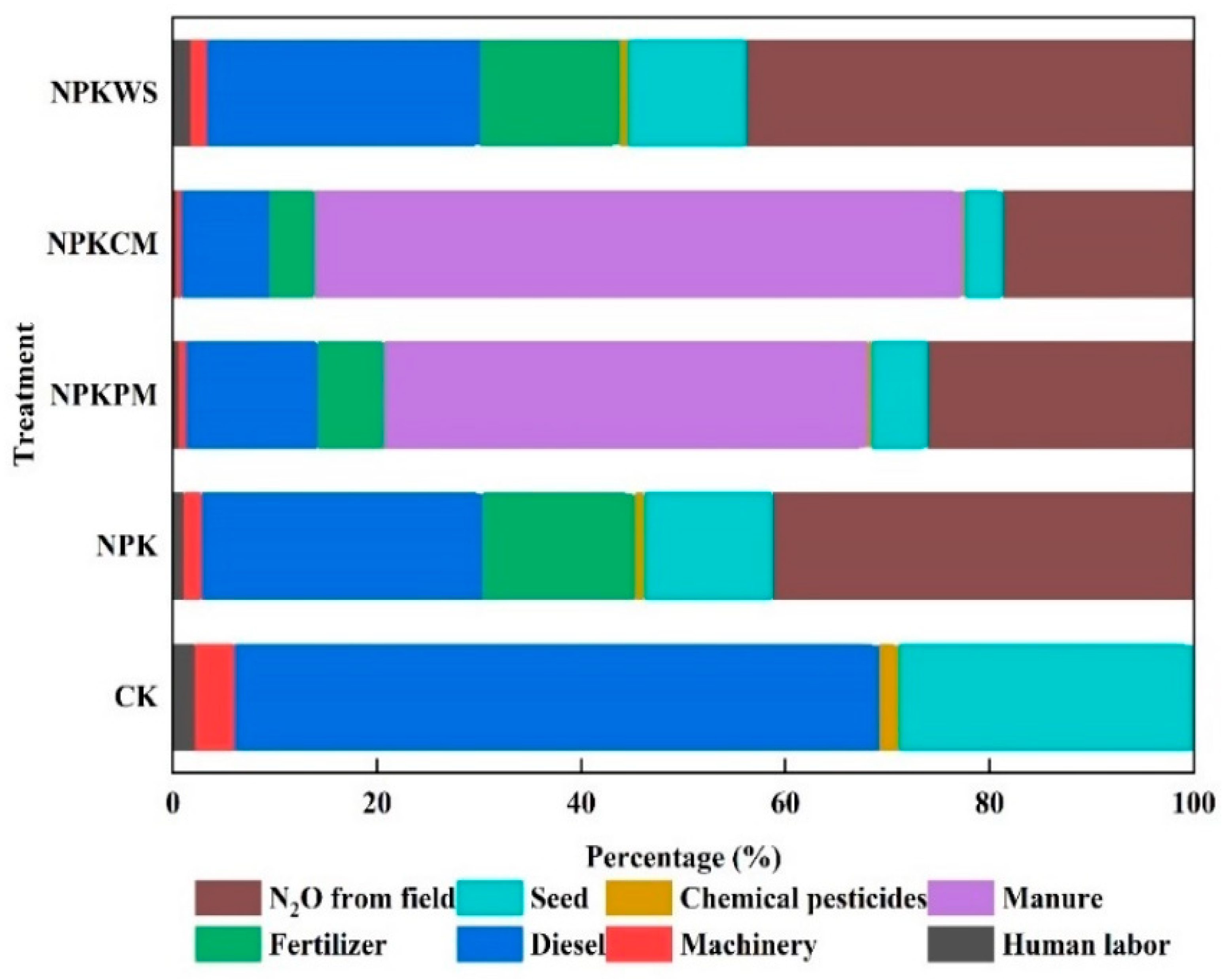 Agronomy 12 00848 g004