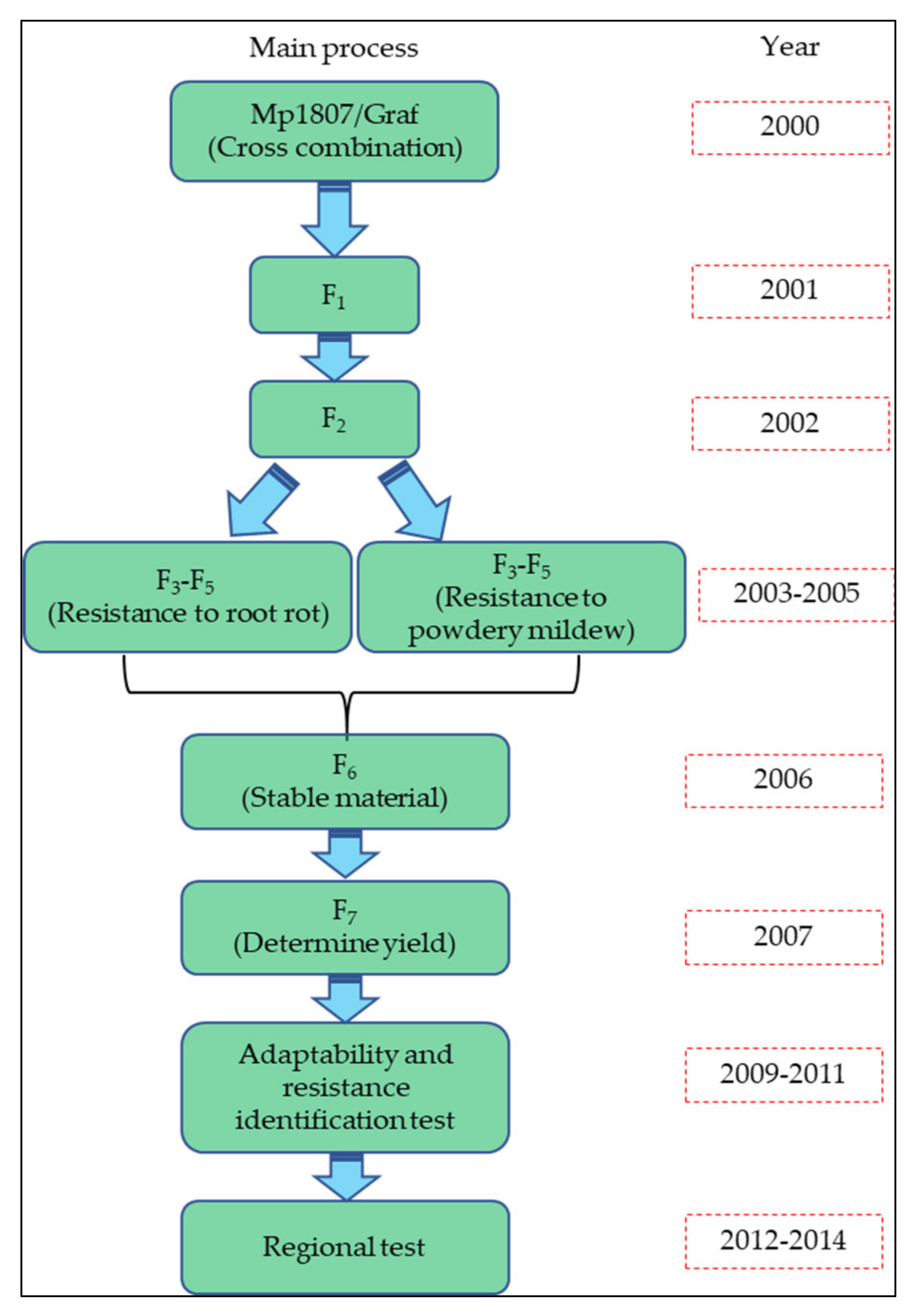 Agronomy 12 00850 g002