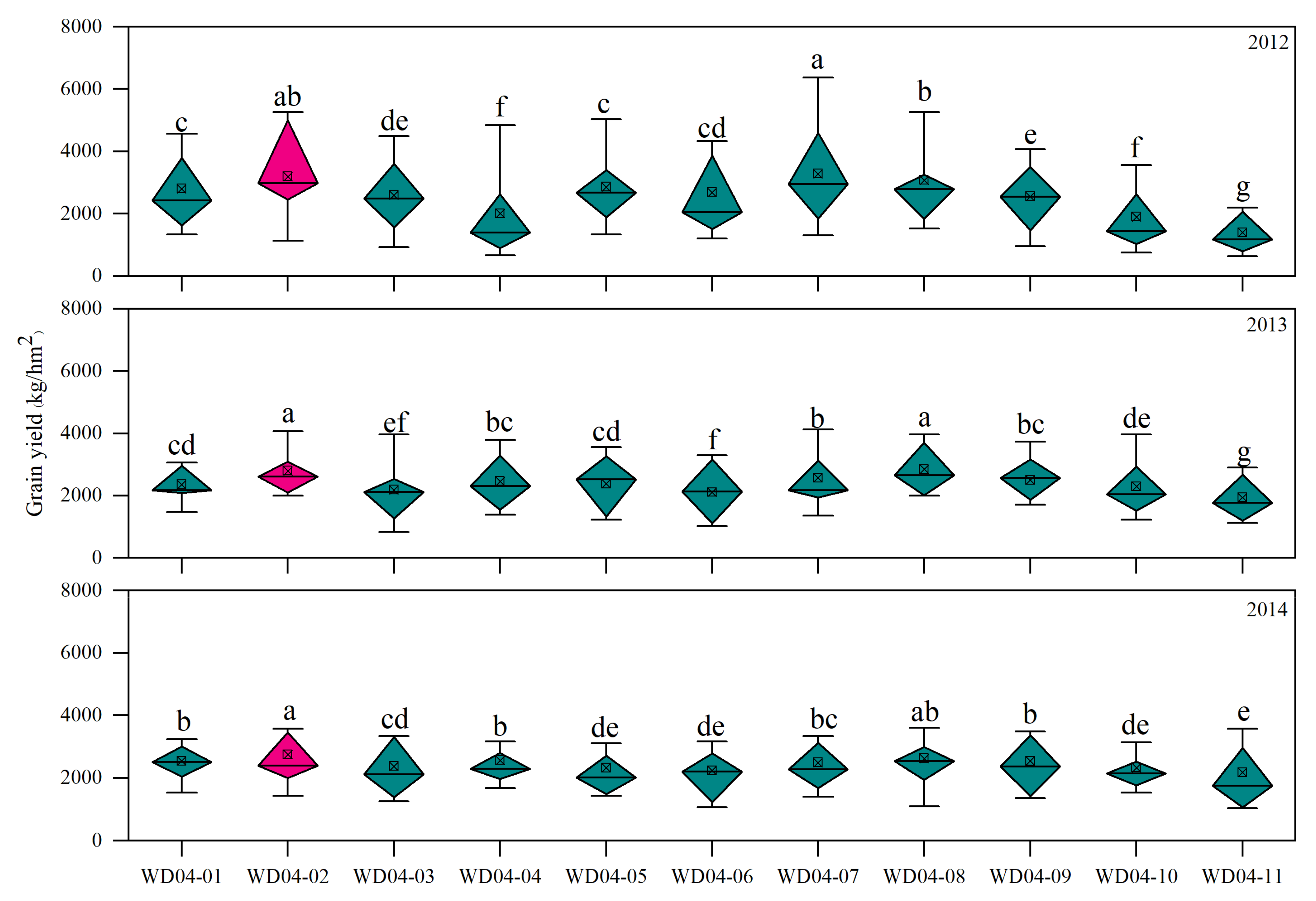Agronomy 12 00850 g005