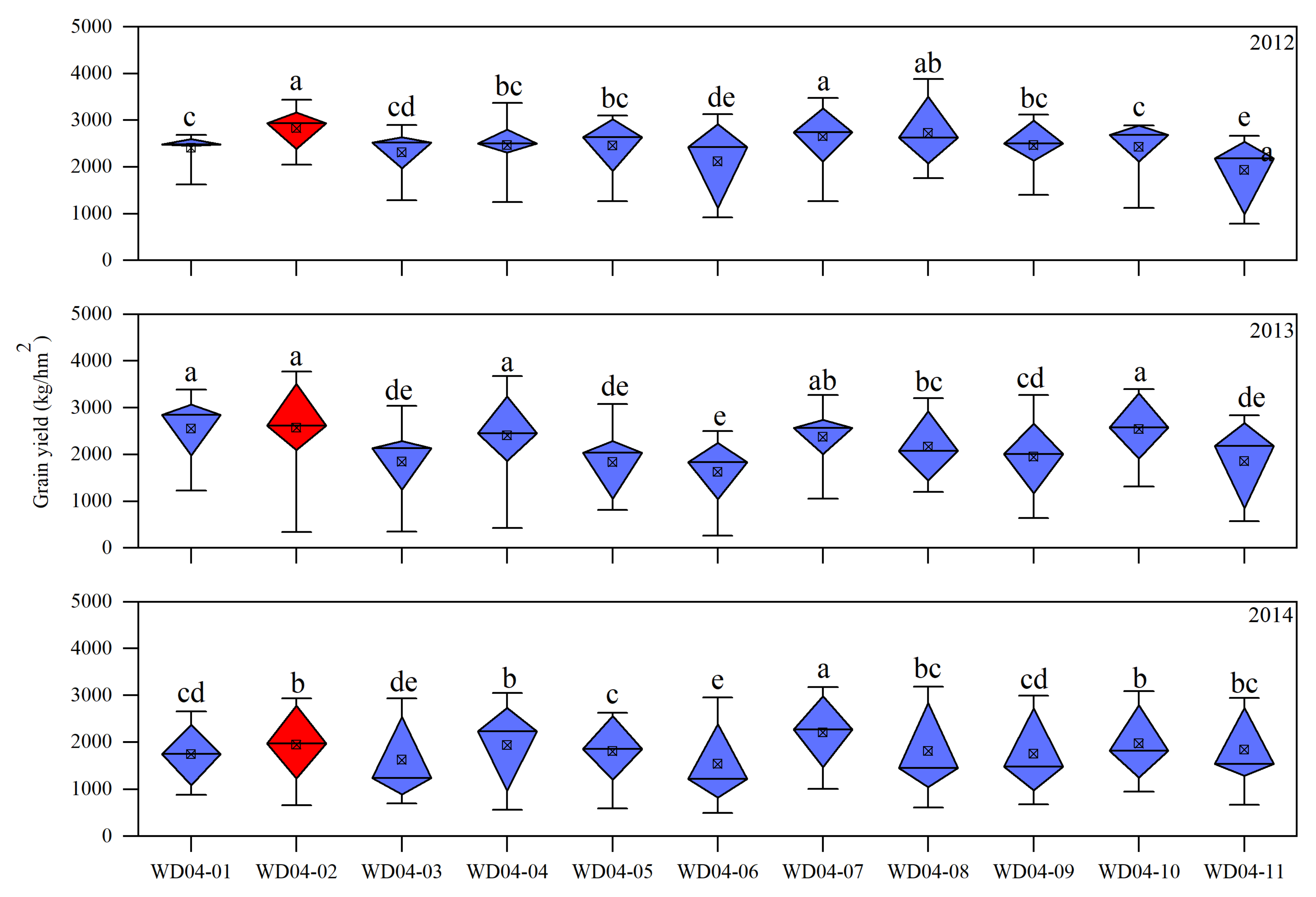 Agronomy 12 00850 g006