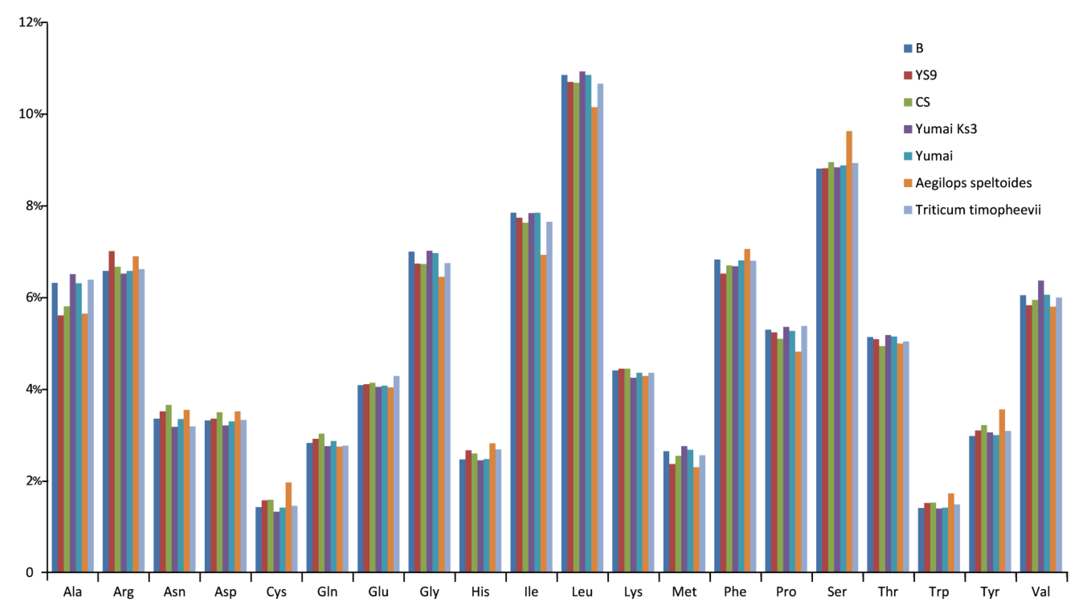 Agronomy 12 00851 g004