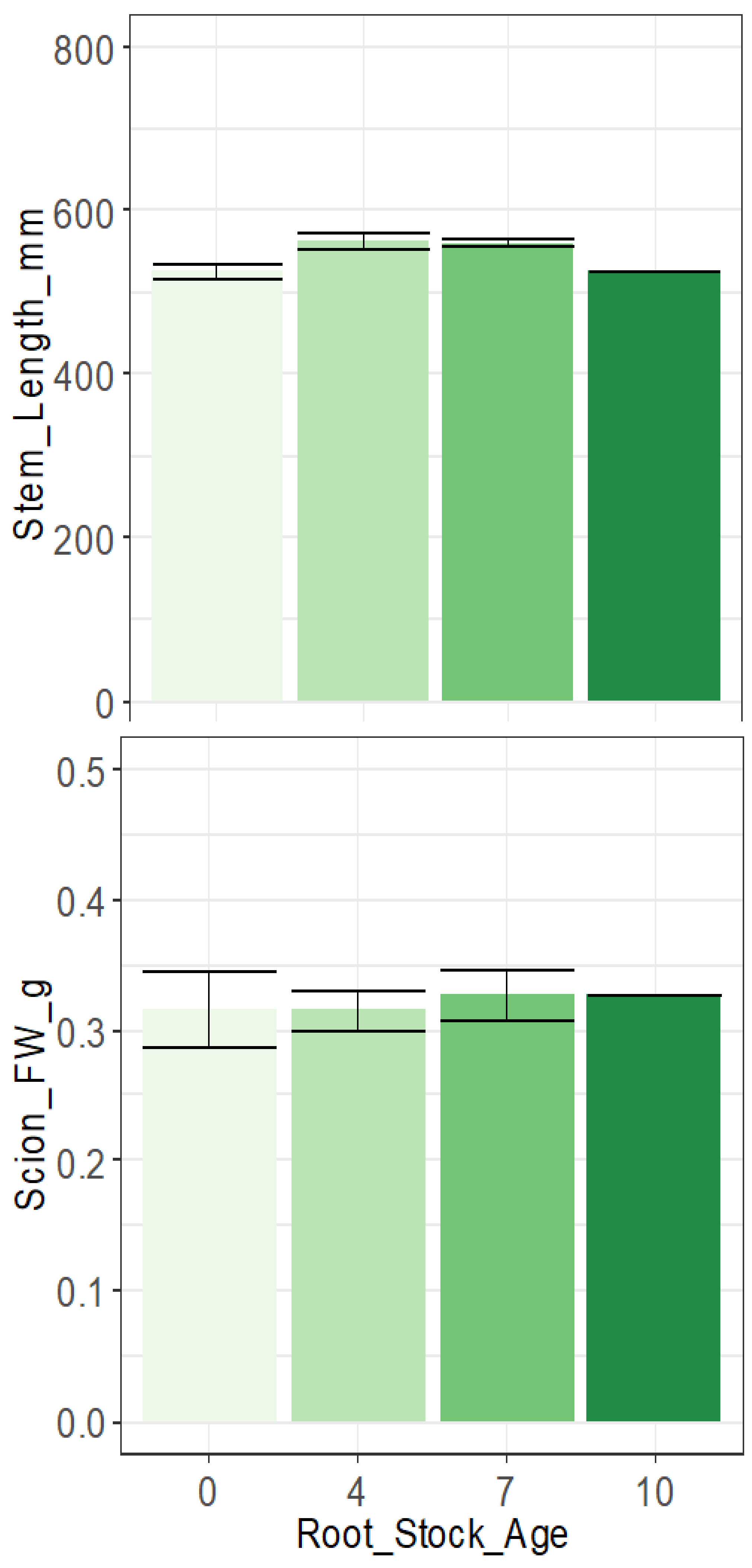 Agronomy 12 00852 g002 550
