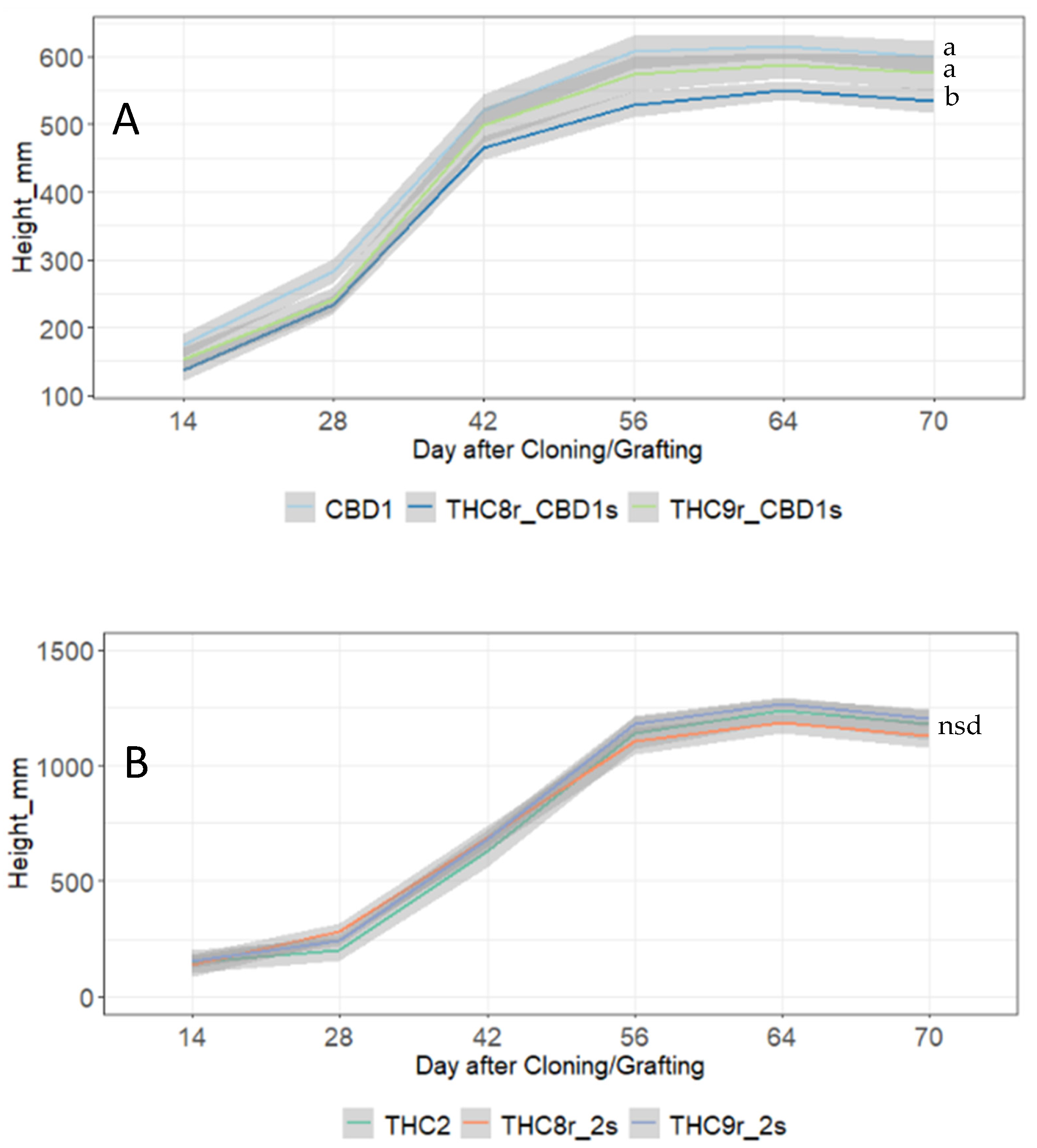 Agronomy 12 00852 g003 550