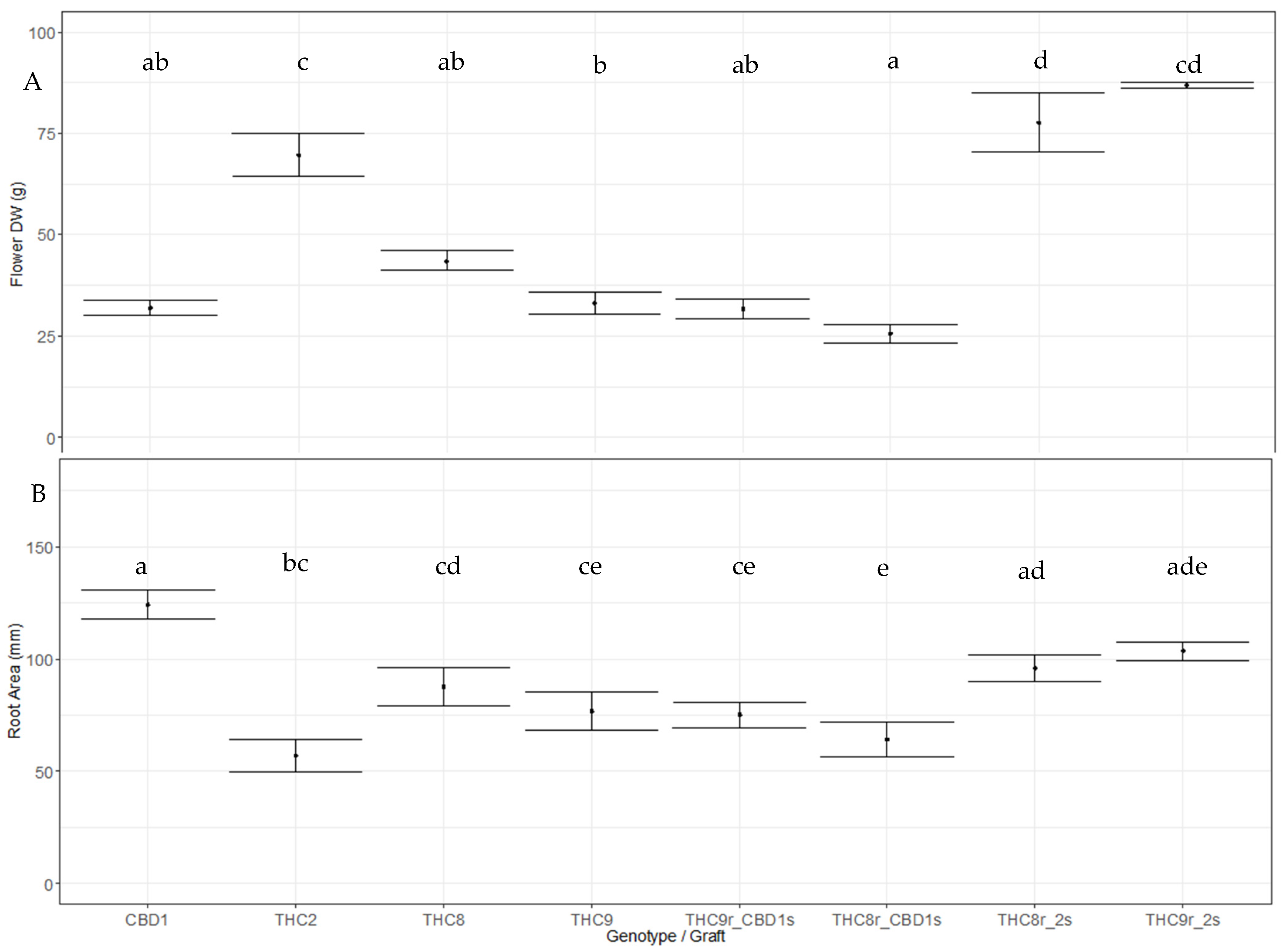 Agronomy 12 00852 g005 550