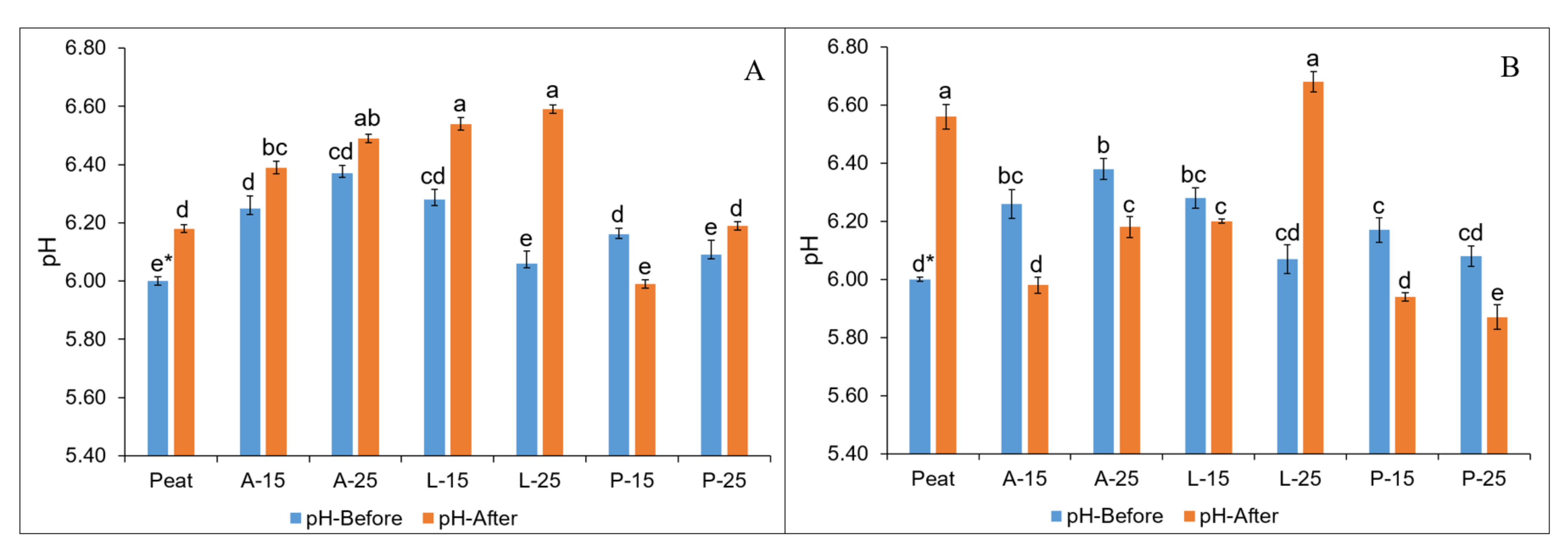 Agronomy 12 00854 g001