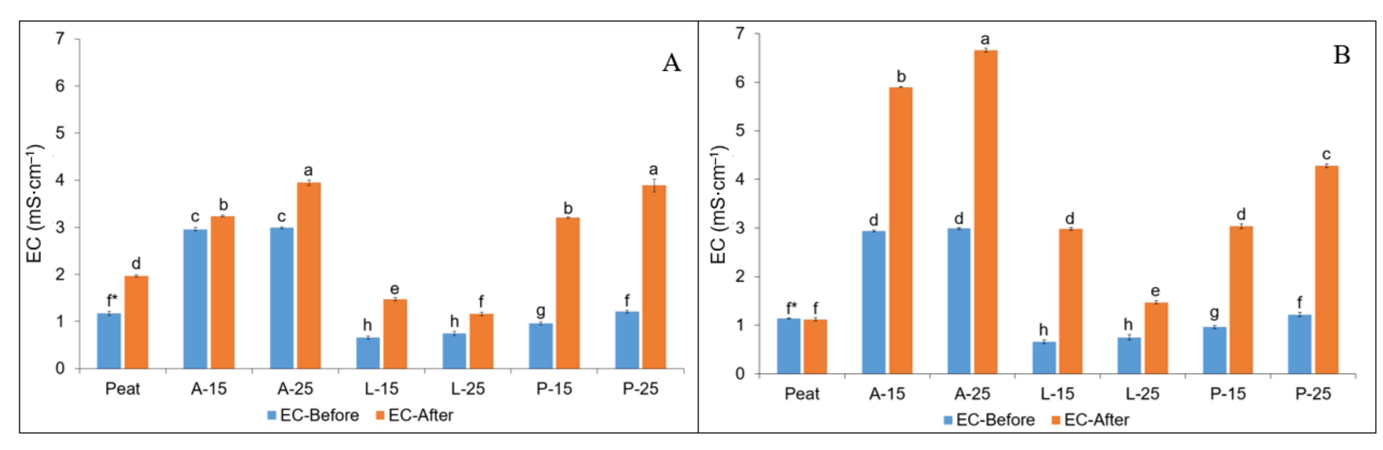Agronomy 12 00854 g002