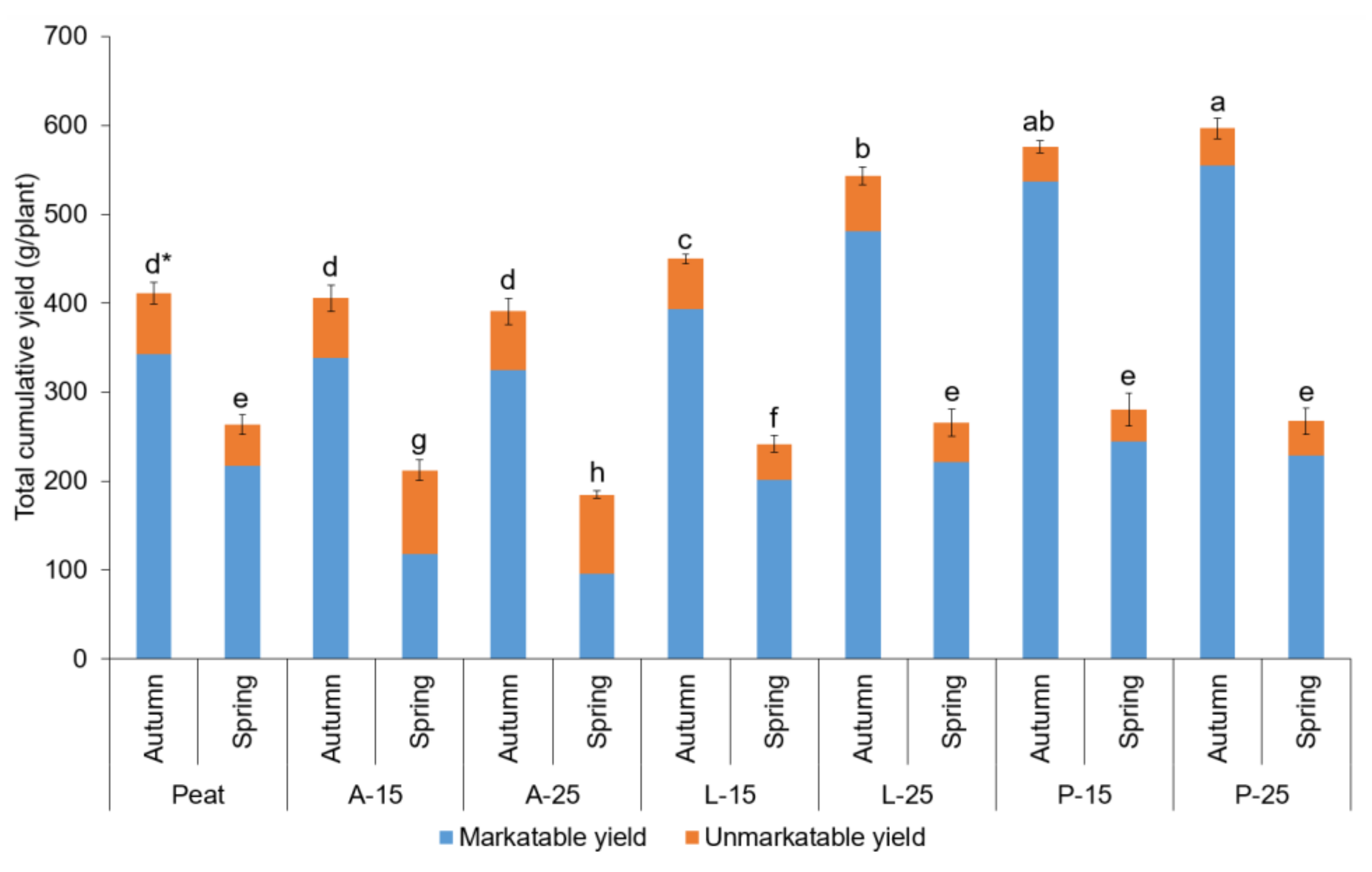 Agronomy 12 00854 g004