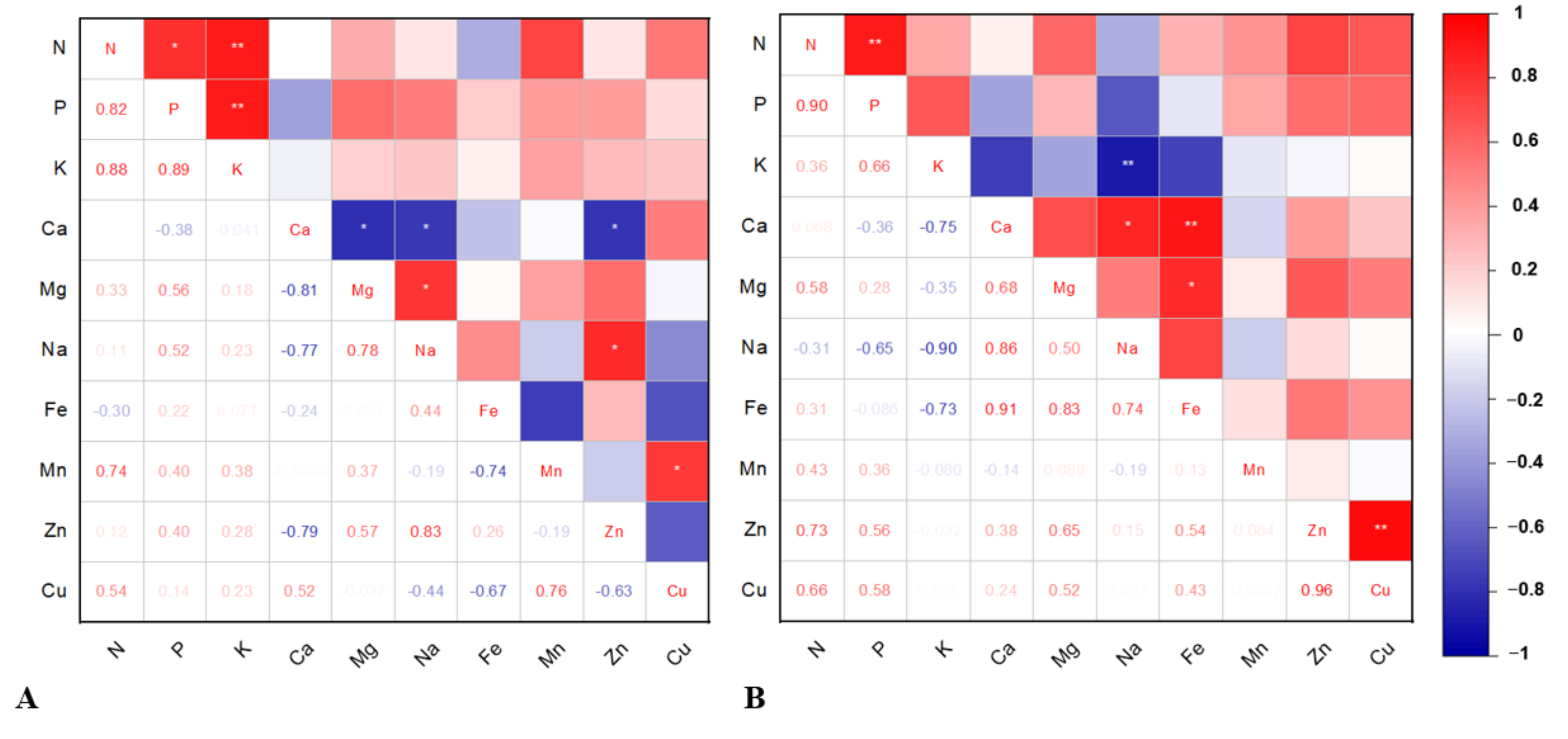 Agronomy 12 00854 g005