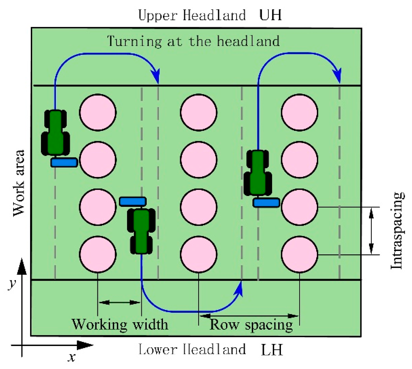 Agronomy 12 00856 g001 550
