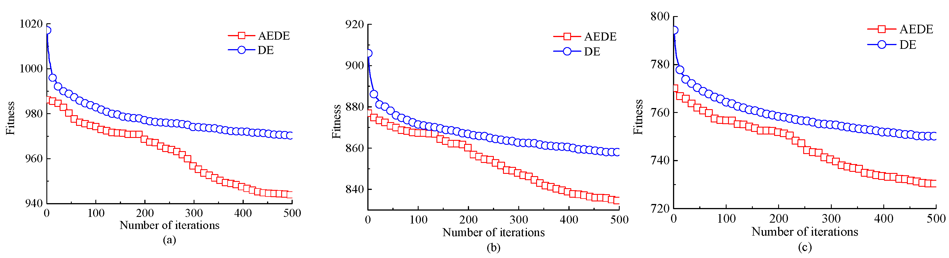 Agronomy 12 00856 g006 550