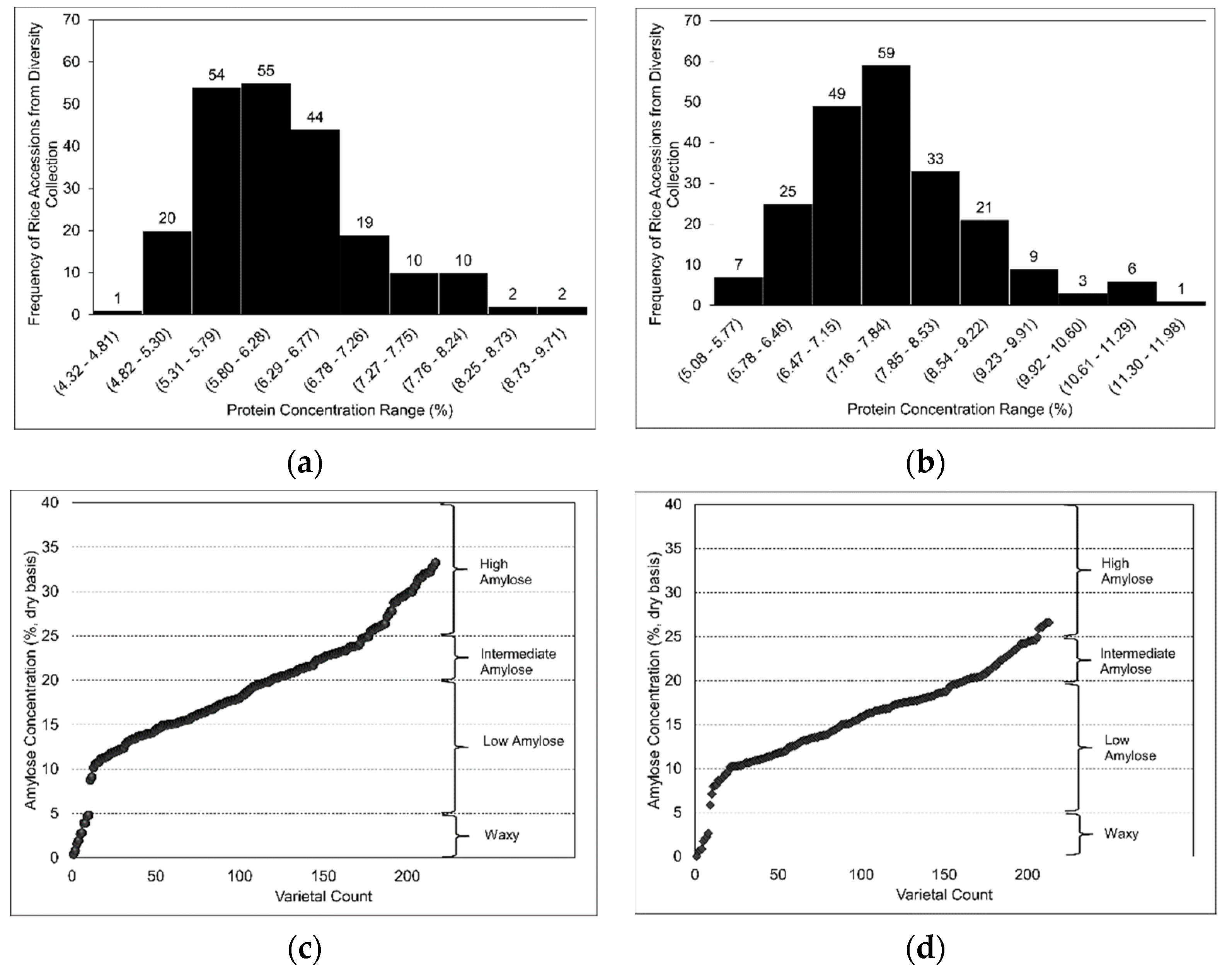 Agronomy 12 00857 g001