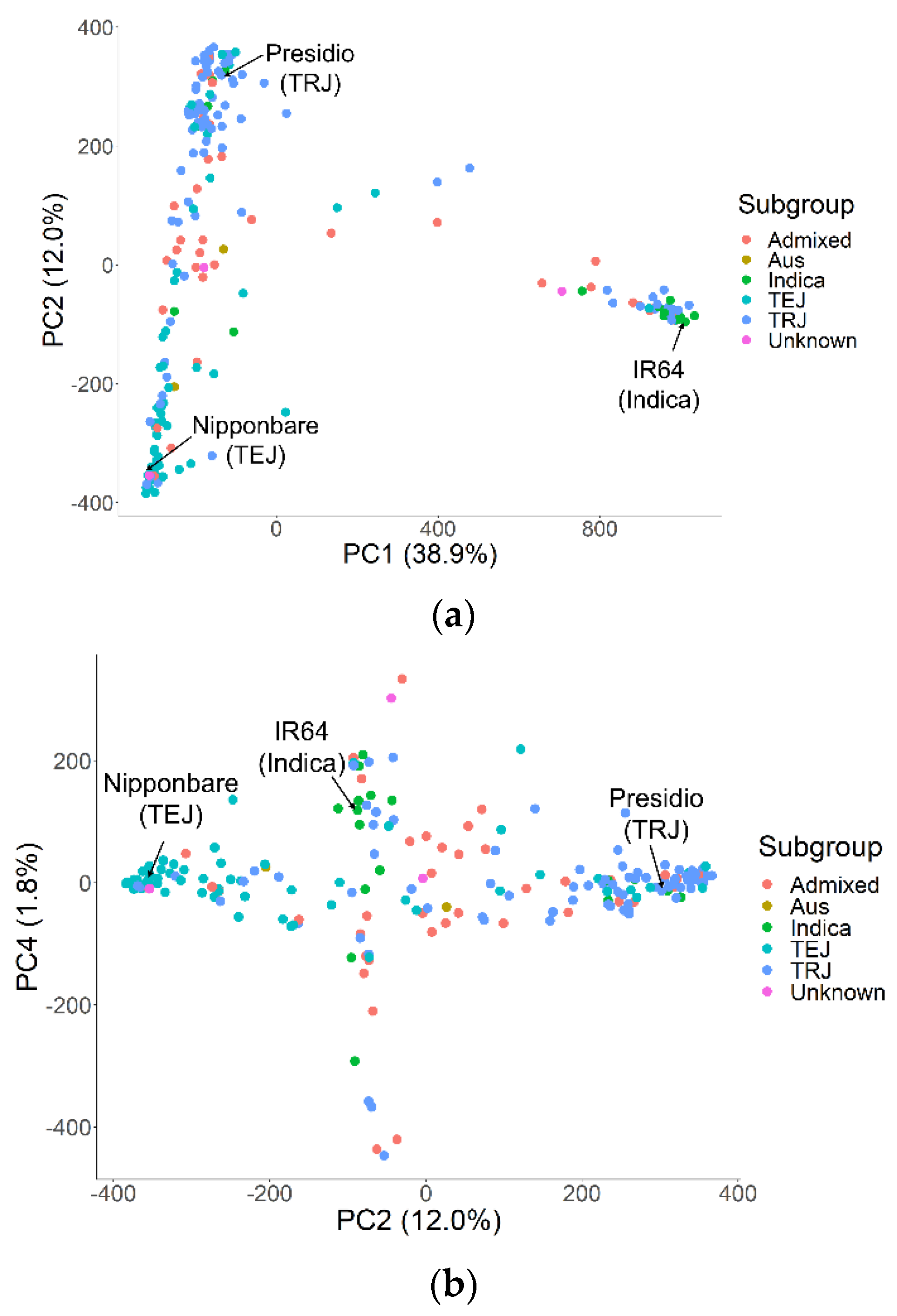 Agronomy 12 00857 g002