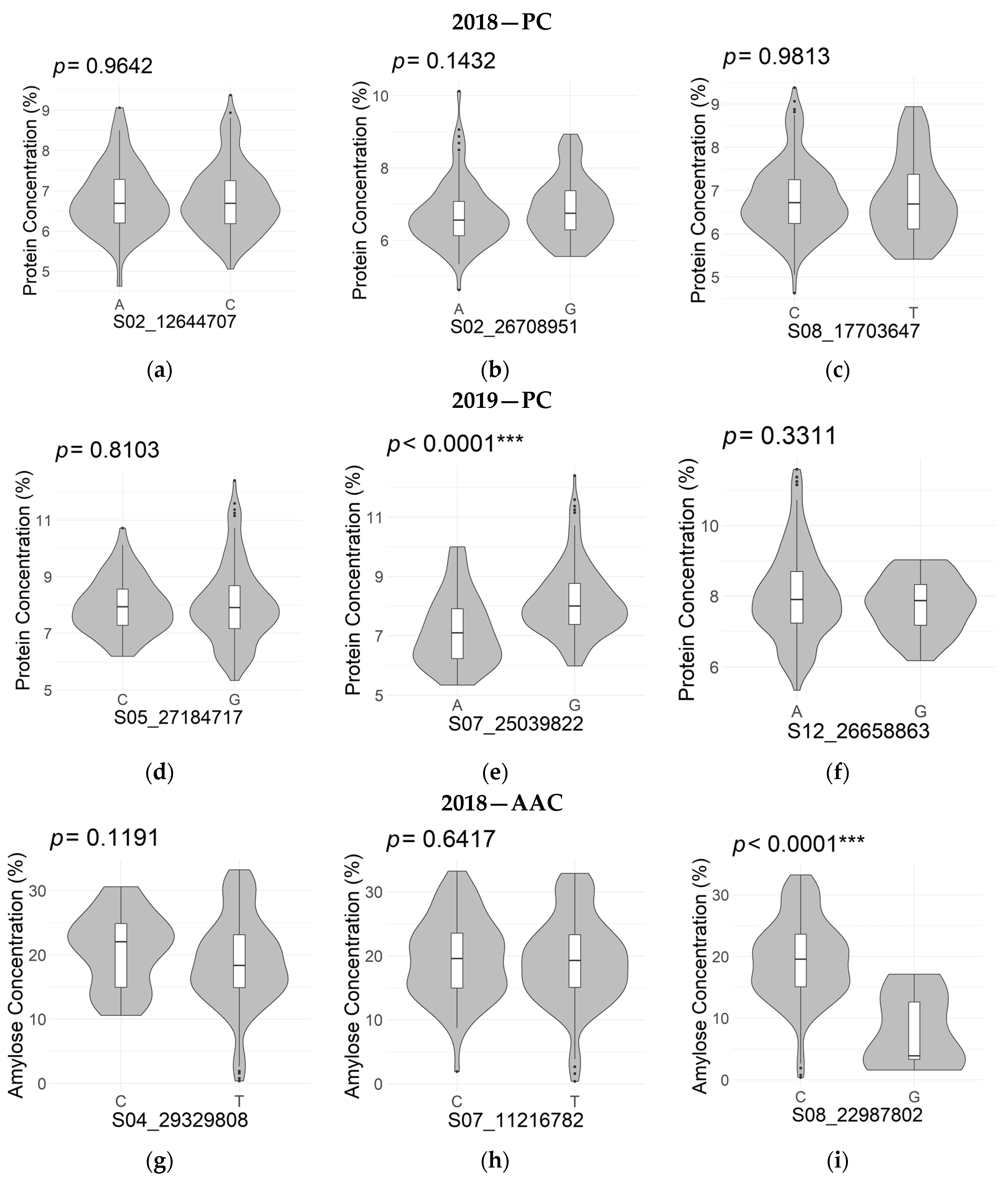 Agronomy 12 00857 g004a