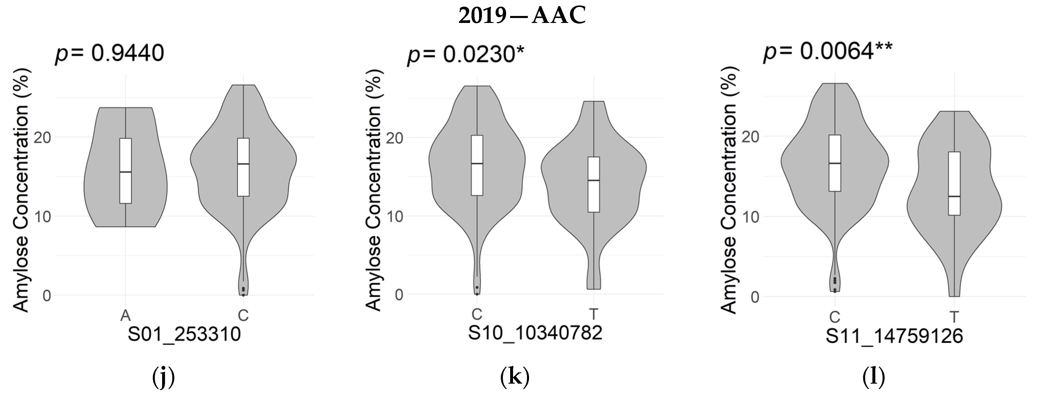 Agronomy 12 00857 g004b