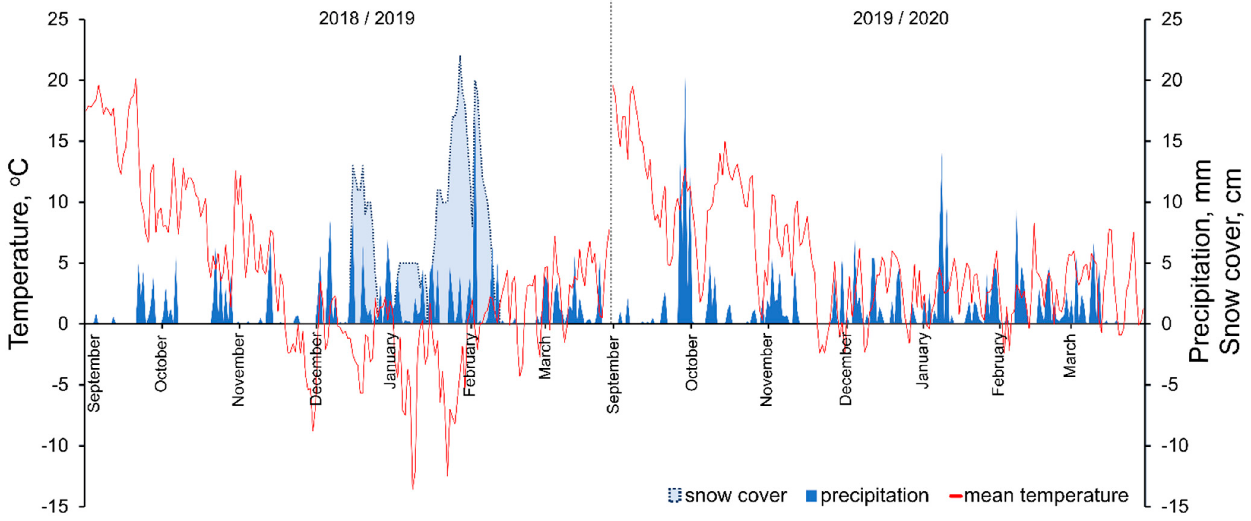 Agronomy 12 00859 g001