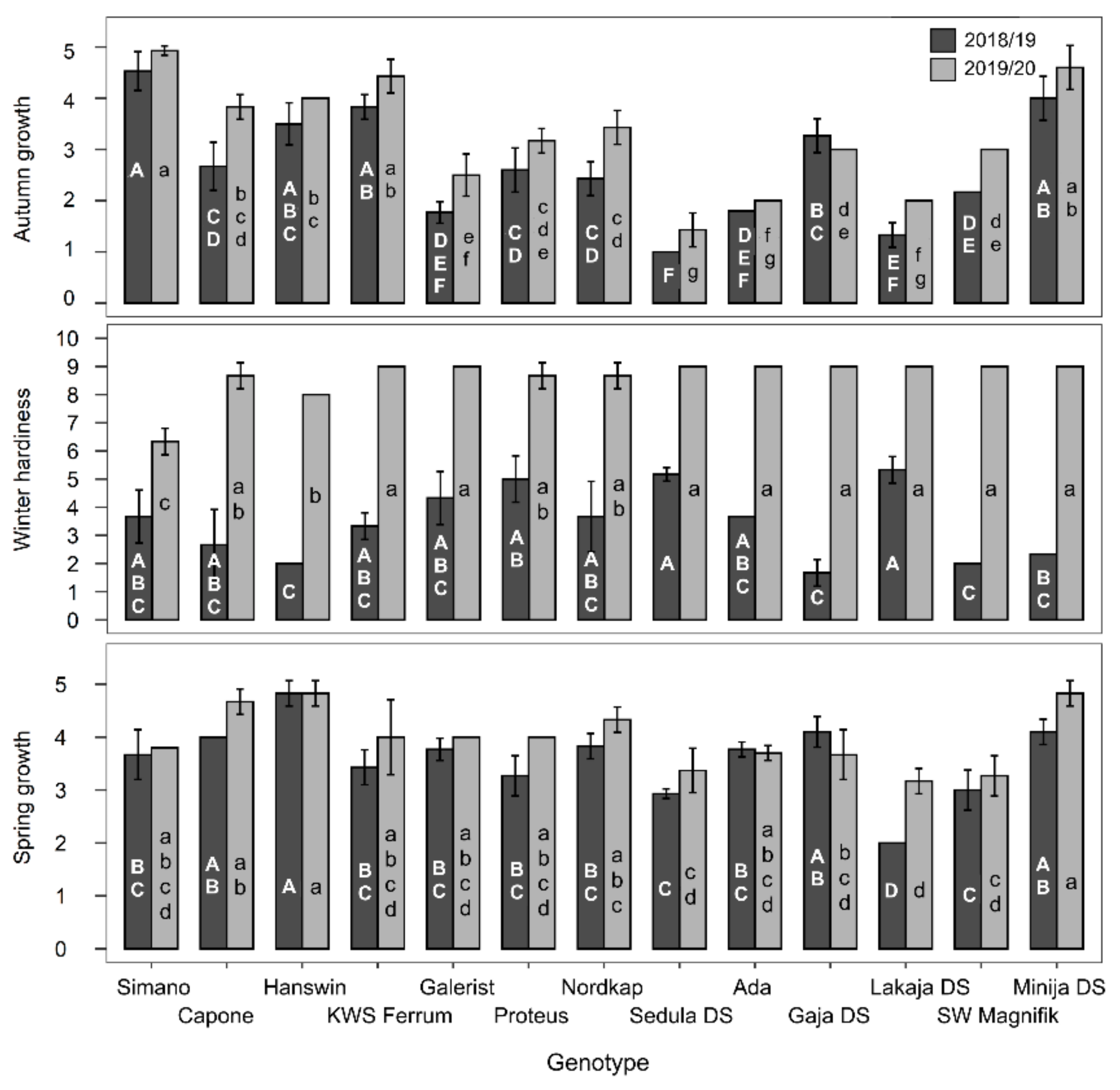 Agronomy 12 00859 g002