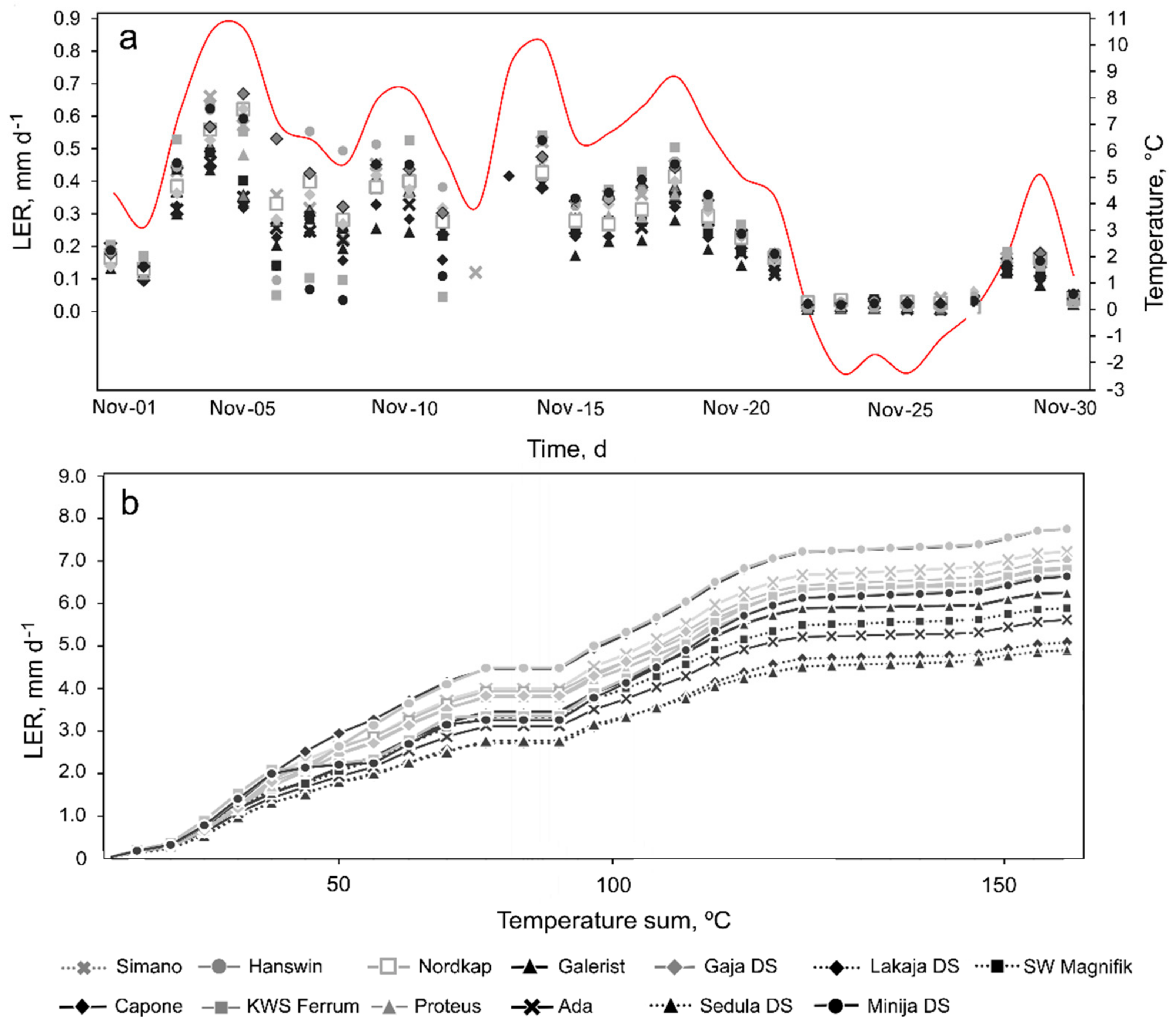 Agronomy 12 00859 g003