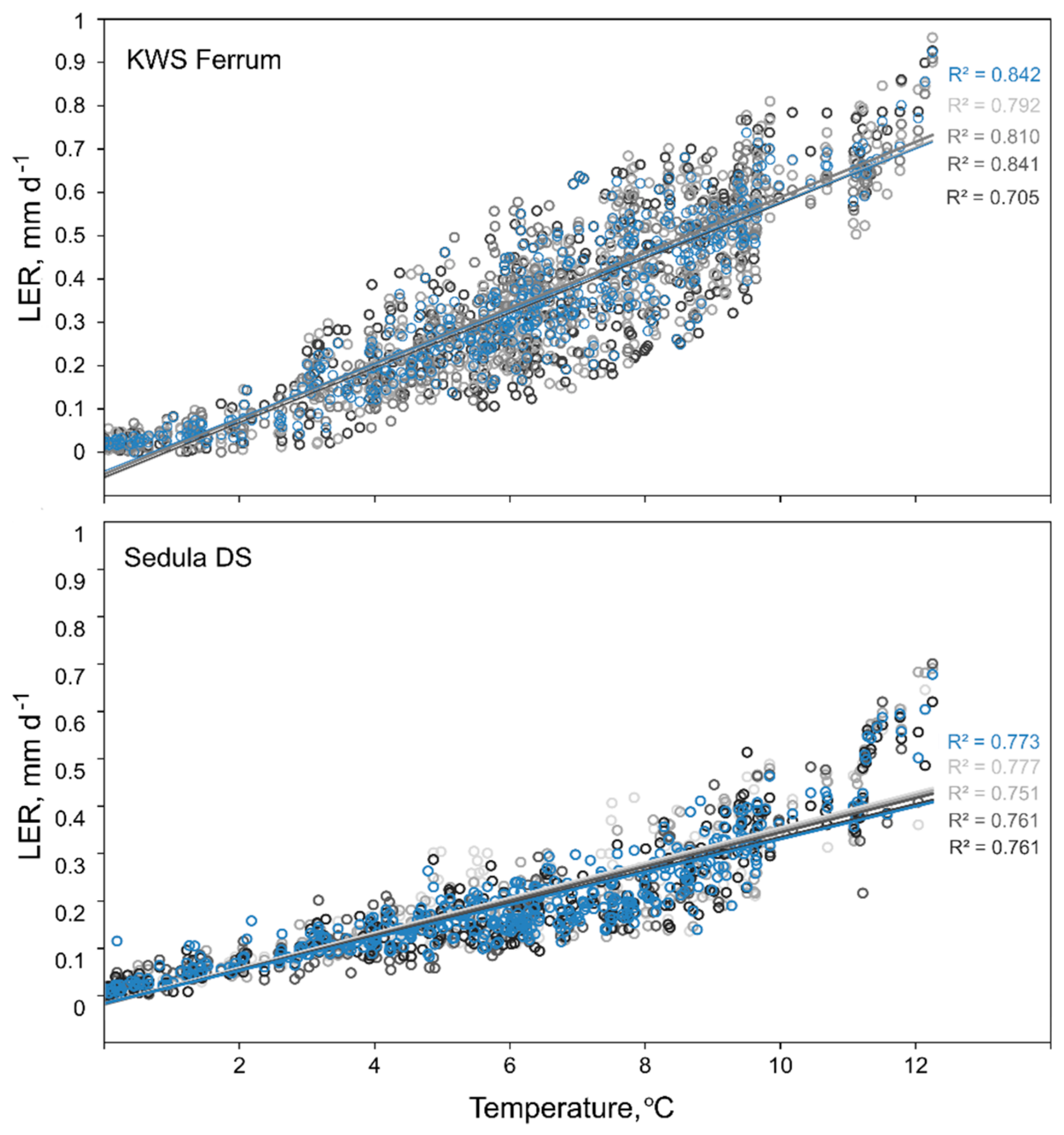 Agronomy 12 00859 g004