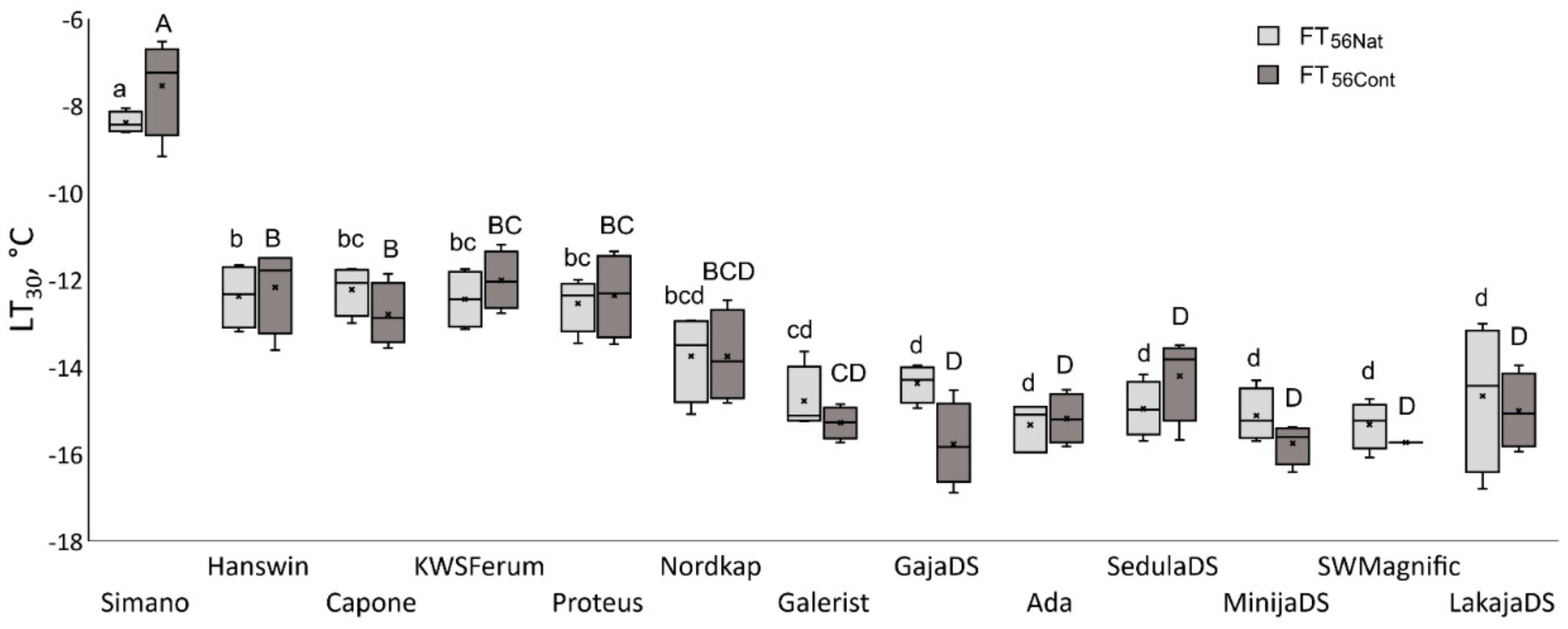 Agronomy 12 00859 g005